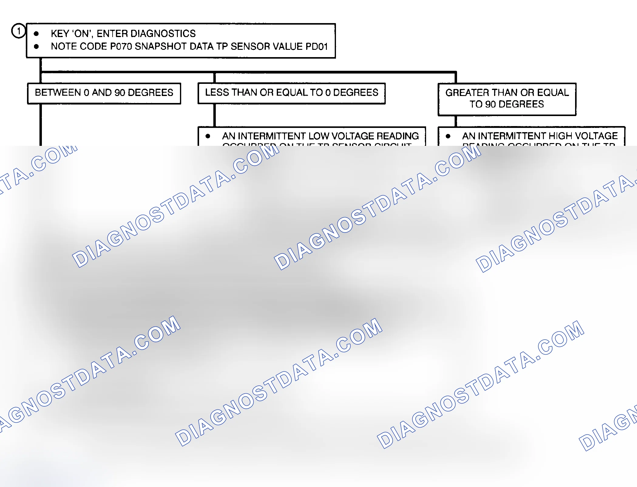 Scheme 147