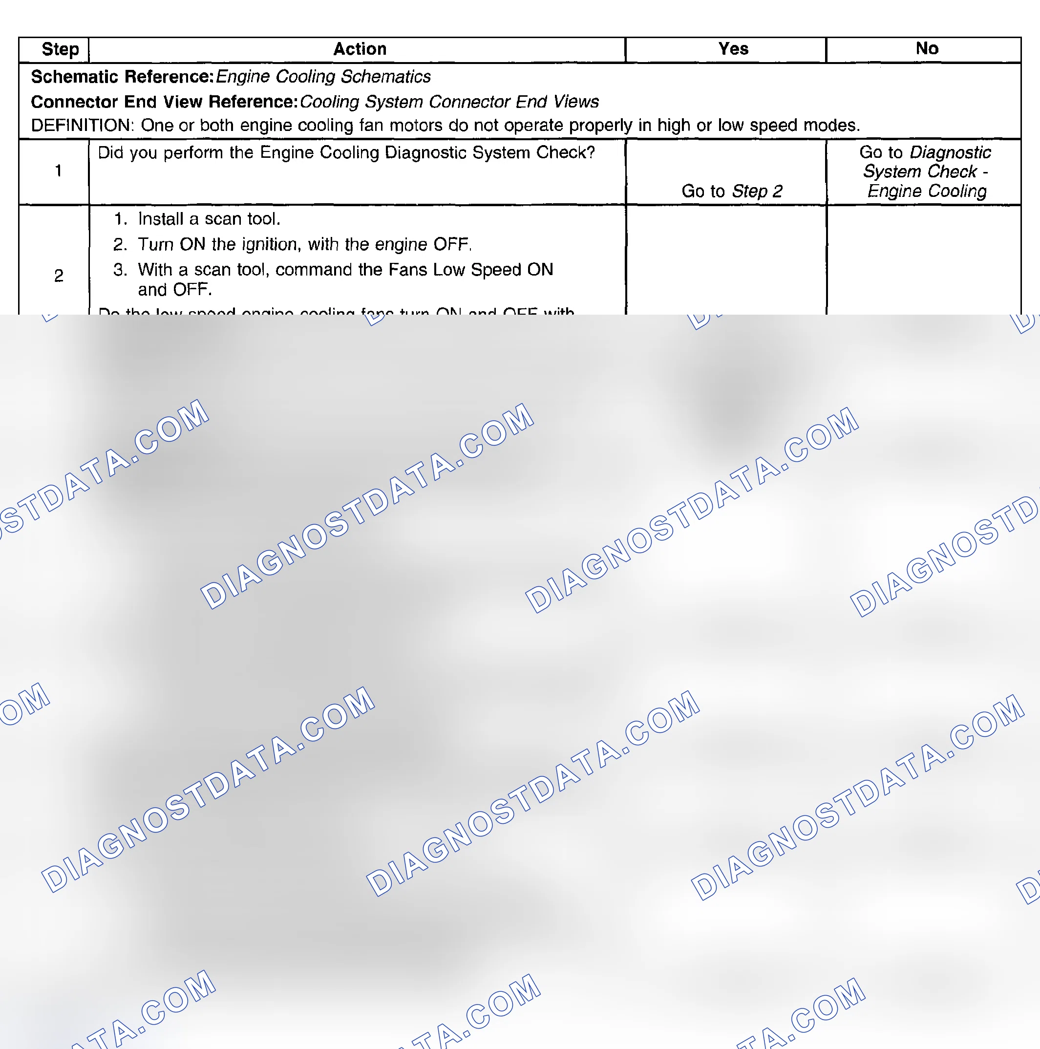 Scheme 16: Cooling Fan Inoperative