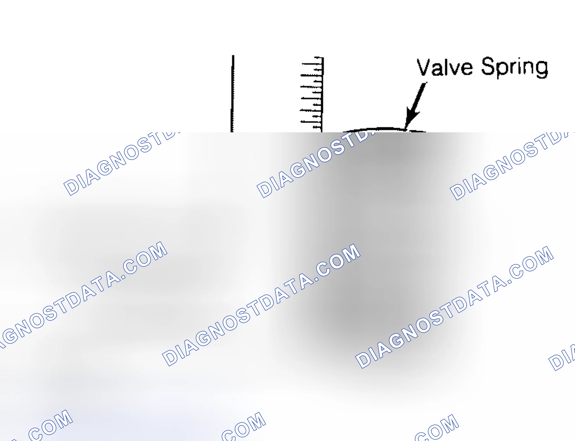 Scheme 13: Checking Valve Spring Squareness