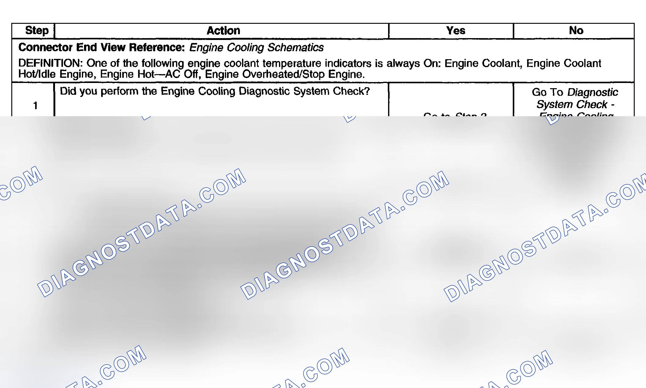 Scheme 15: Engine Overheated Indicator Always On