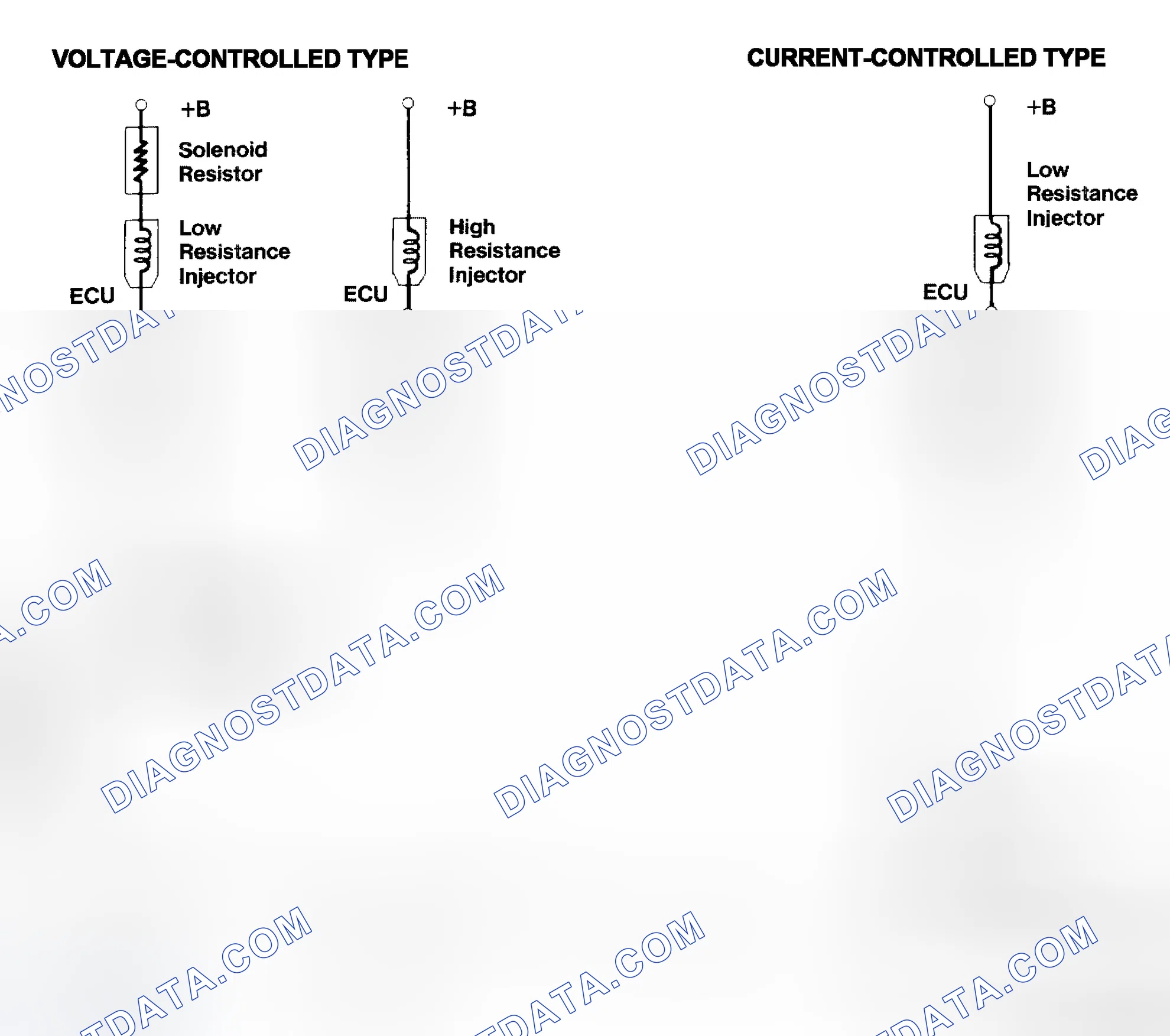 Scheme 4: Injector Driver Types - Current and Voltage