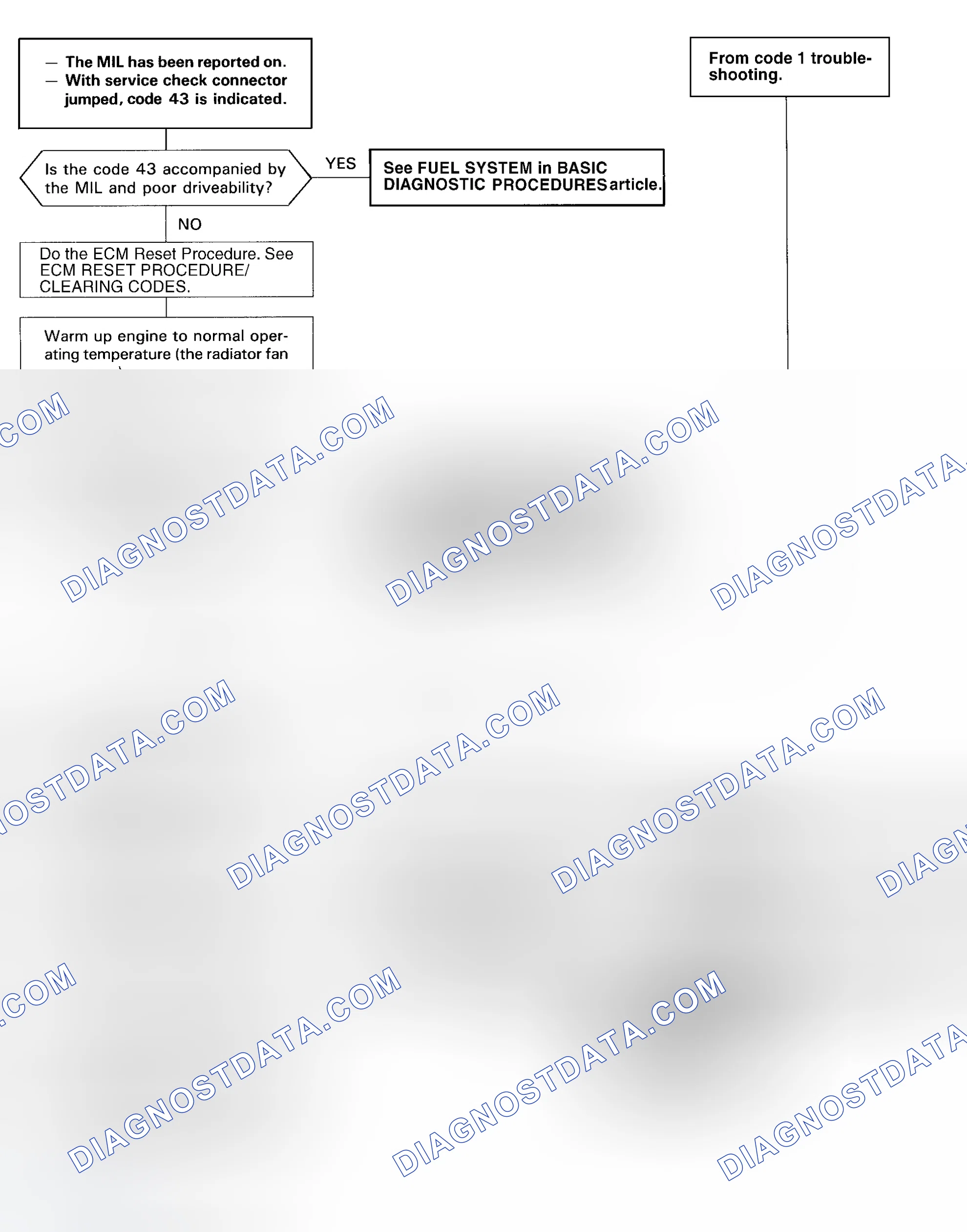 Scheme 106: DTC 43 Diagnostic Flow Chart - 1 Of 2 (Prelude) Fuel Supply System