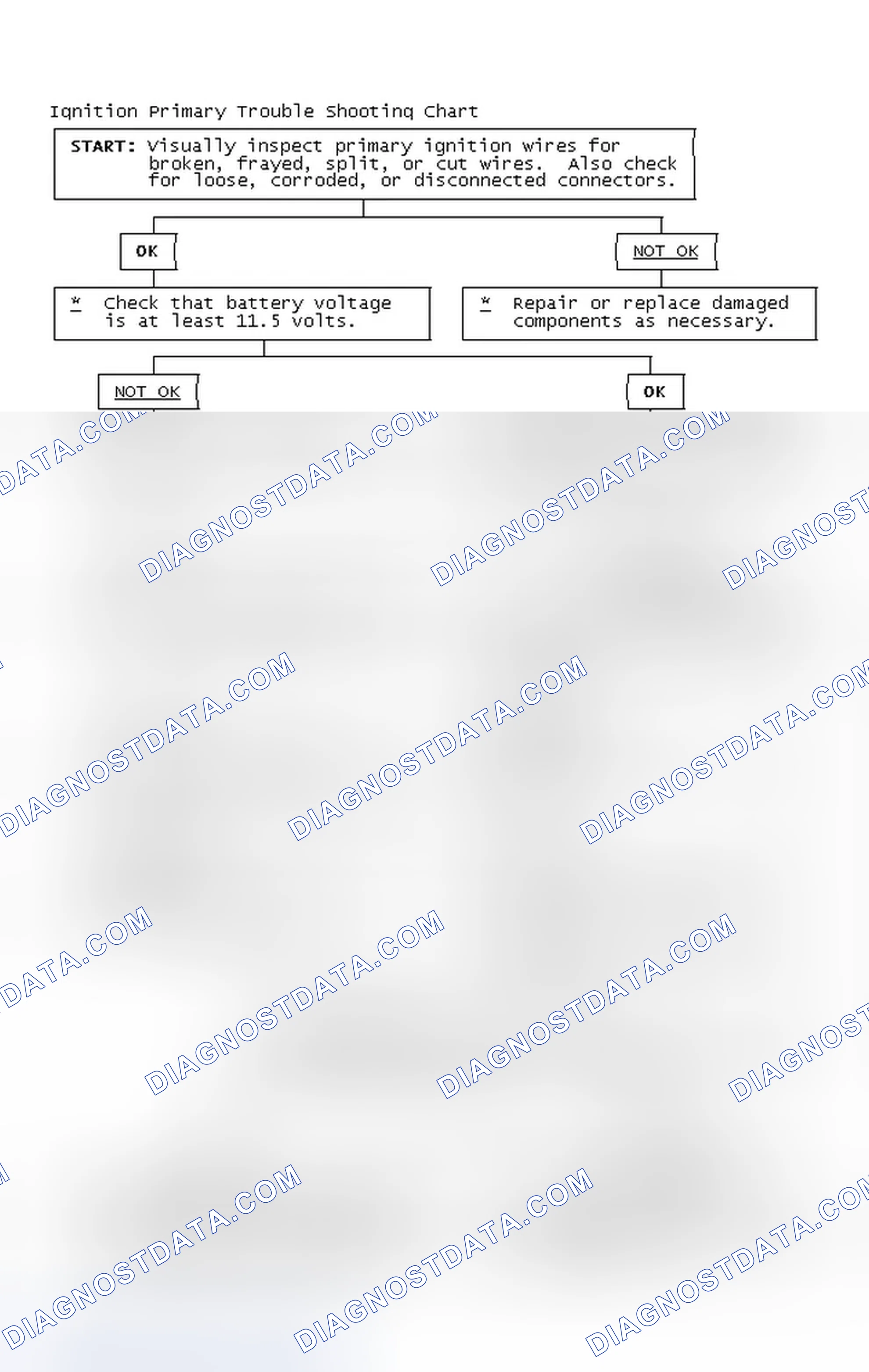 Scheme 4: Ignition Primary Trouble Shooting Chart