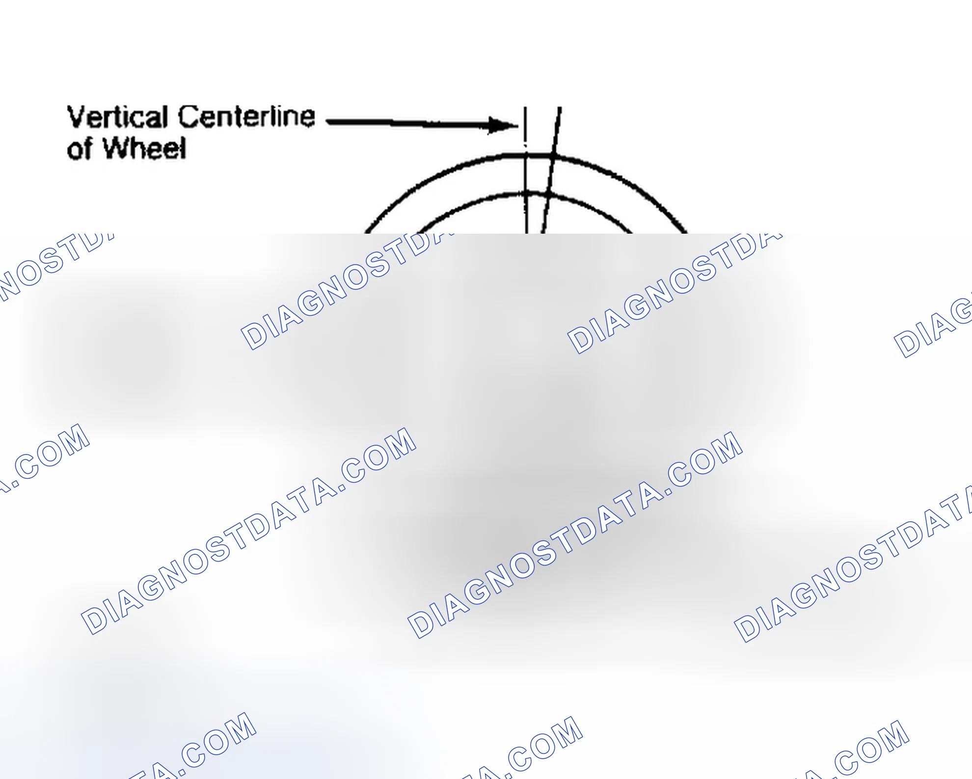 Scheme 5: Determining Caster Angle