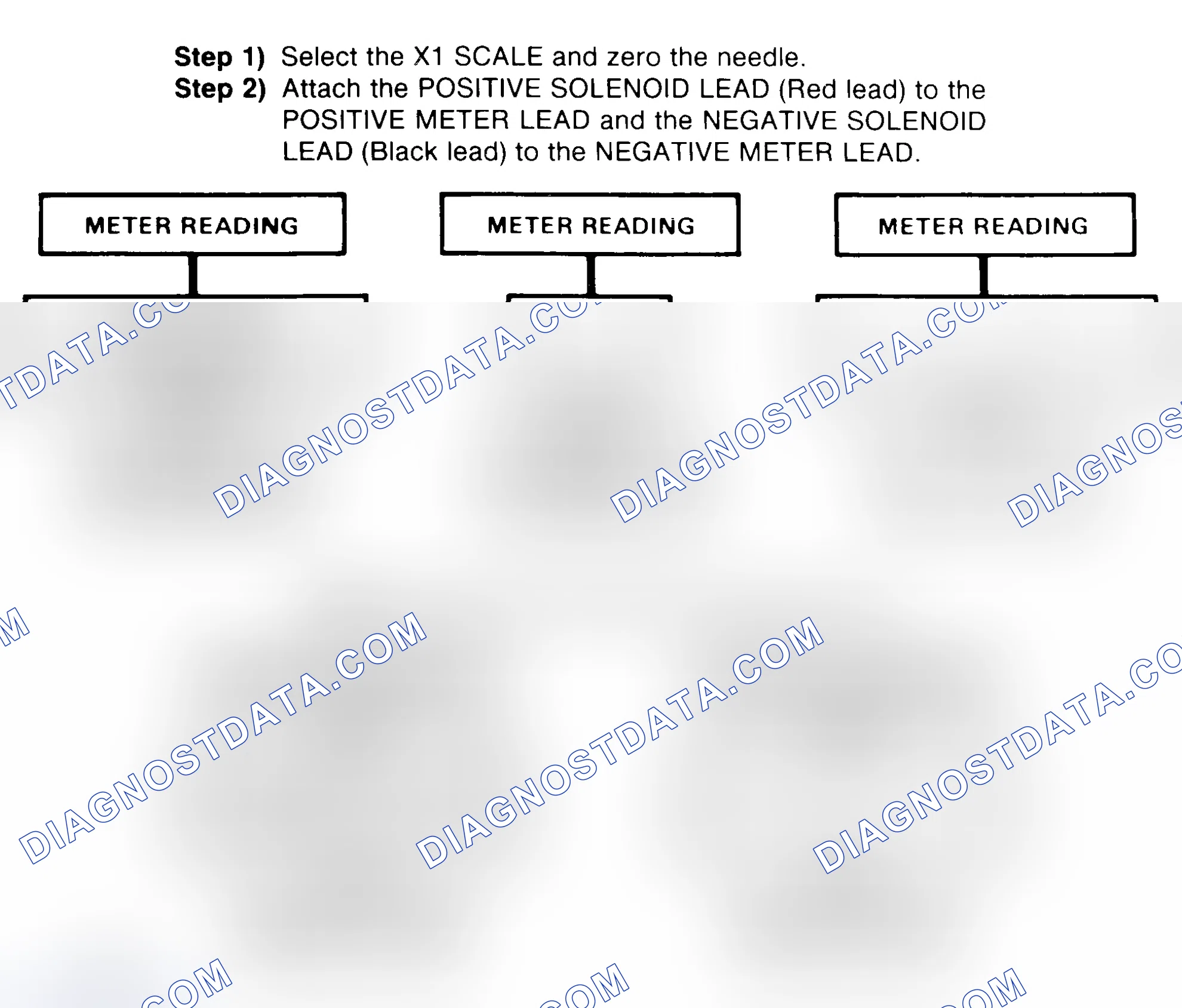 Scheme 2: DIODE CHECK & SOLENOID TEST