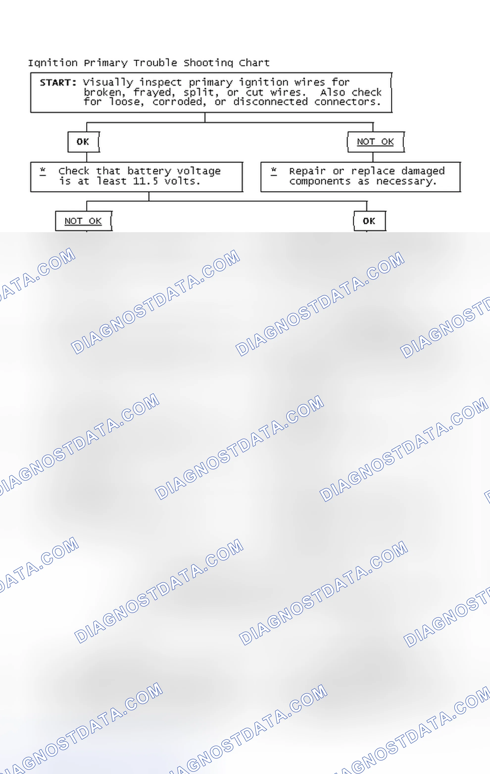 Scheme 2: Ignition Primary Trouble Shooting Chart