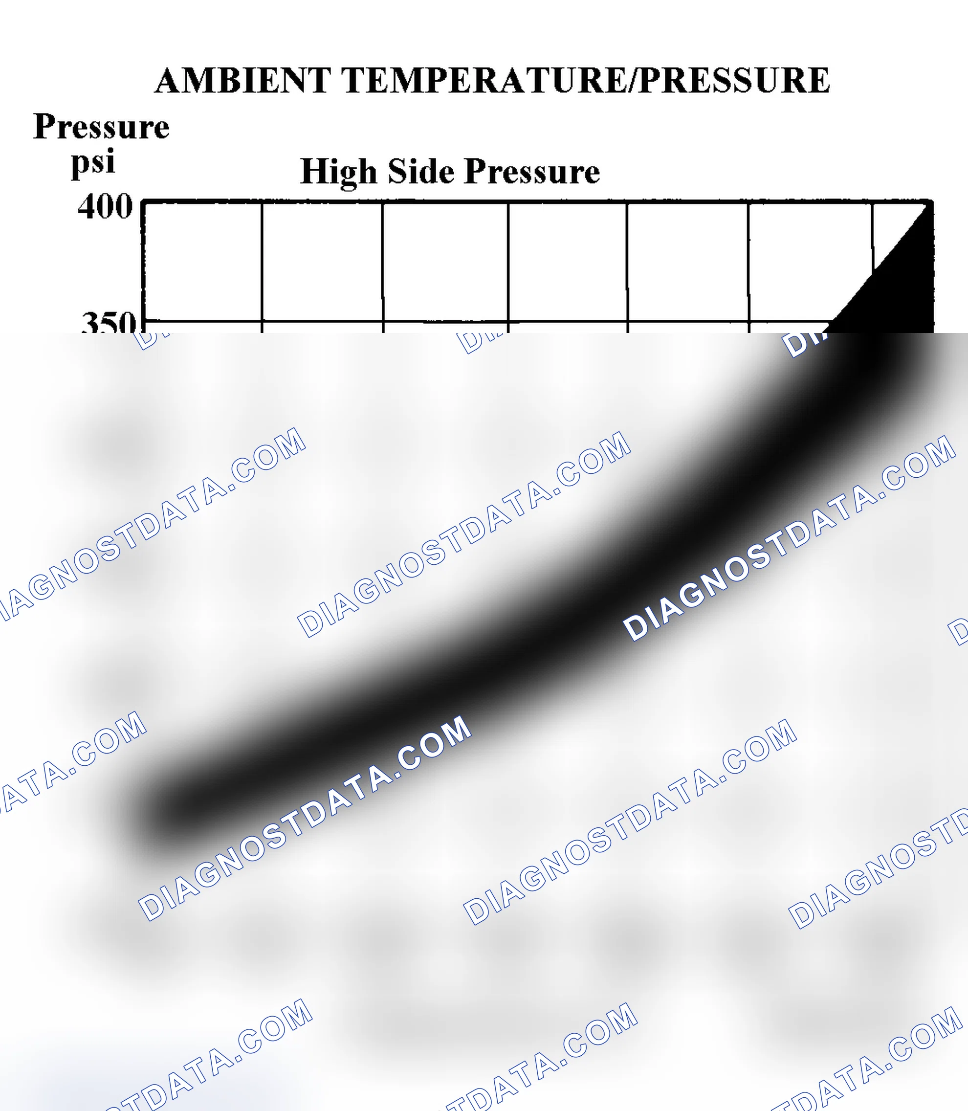 Scheme 6: Ambient Temperature/Pressure A/C Chart
