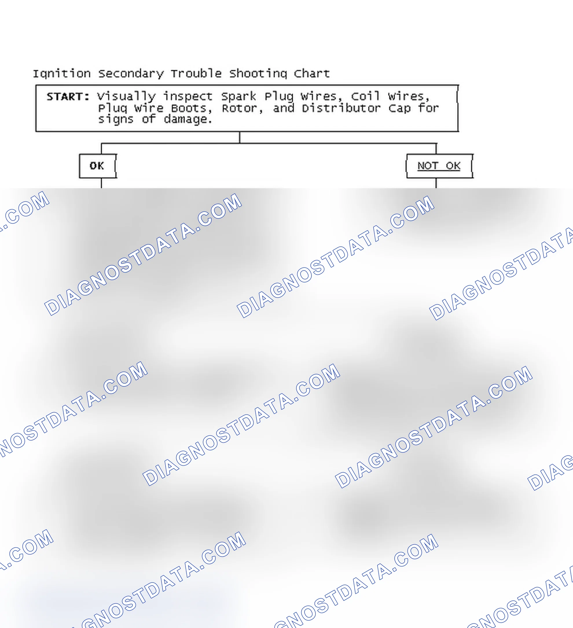 Scheme 3: Ignition Secondary Trouble Shooting Chart