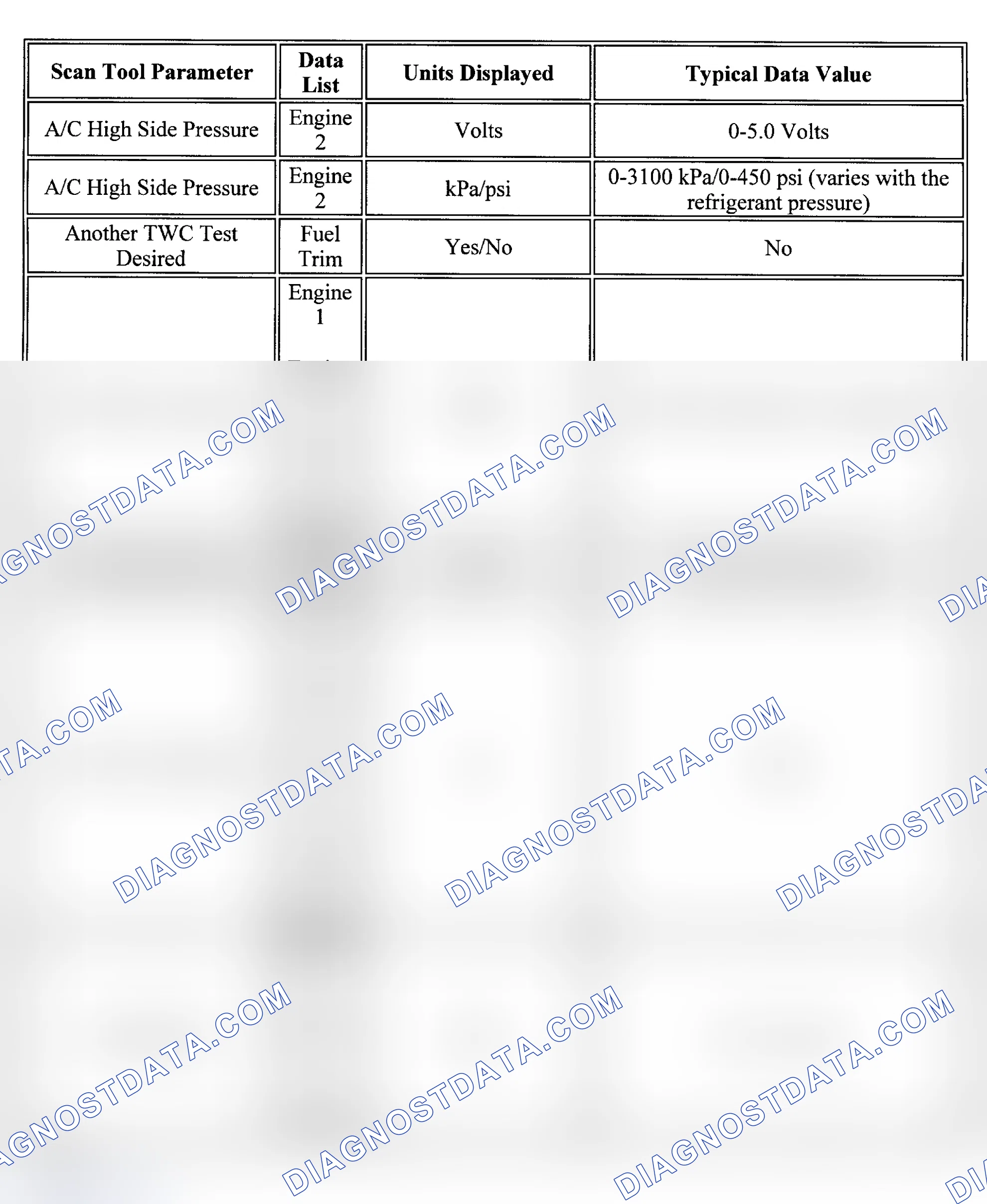 Scheme 1: PID Values (Alero & Grand Am 2.4L, & Cavalier & Sunfire)