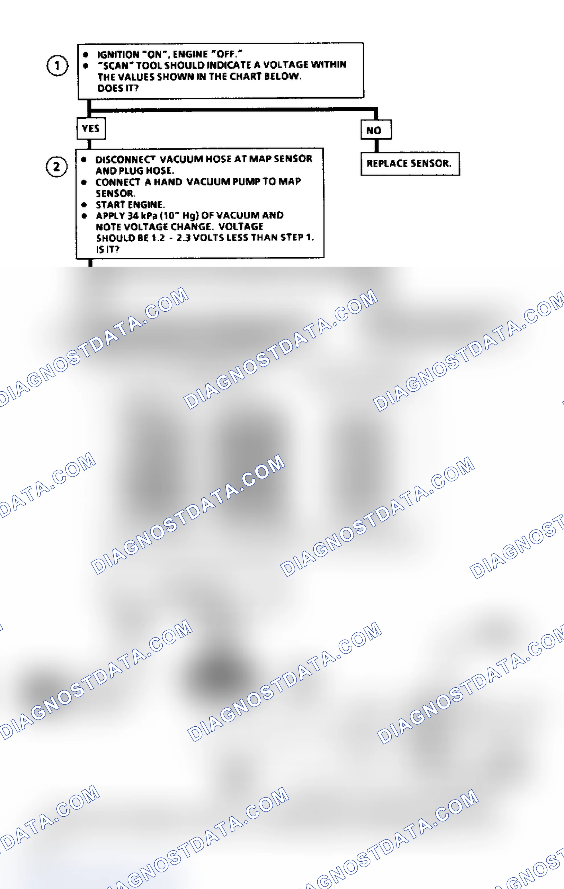 Scheme 129: Chart C1D, MAP Output Check