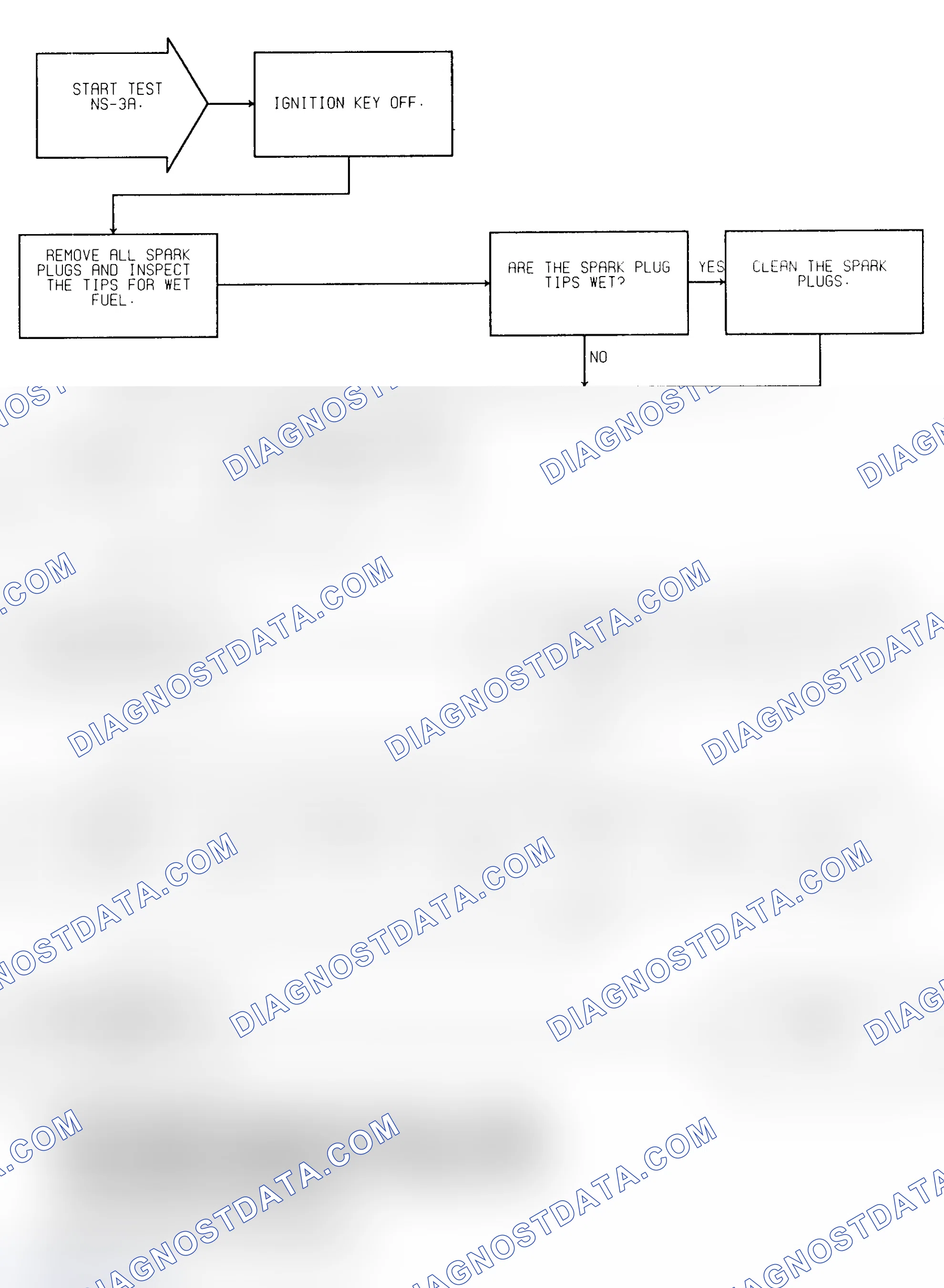 Scheme 206: Test NS-3A (1 of 2) Spark Delivery & Engine Mechanical Check