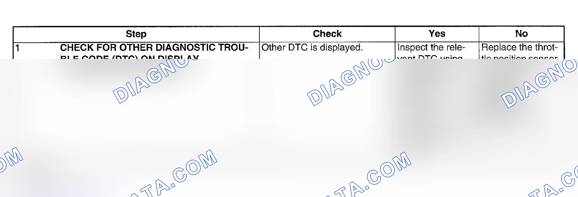 Scheme 109: DIAGNOSTIC PROCEDURE