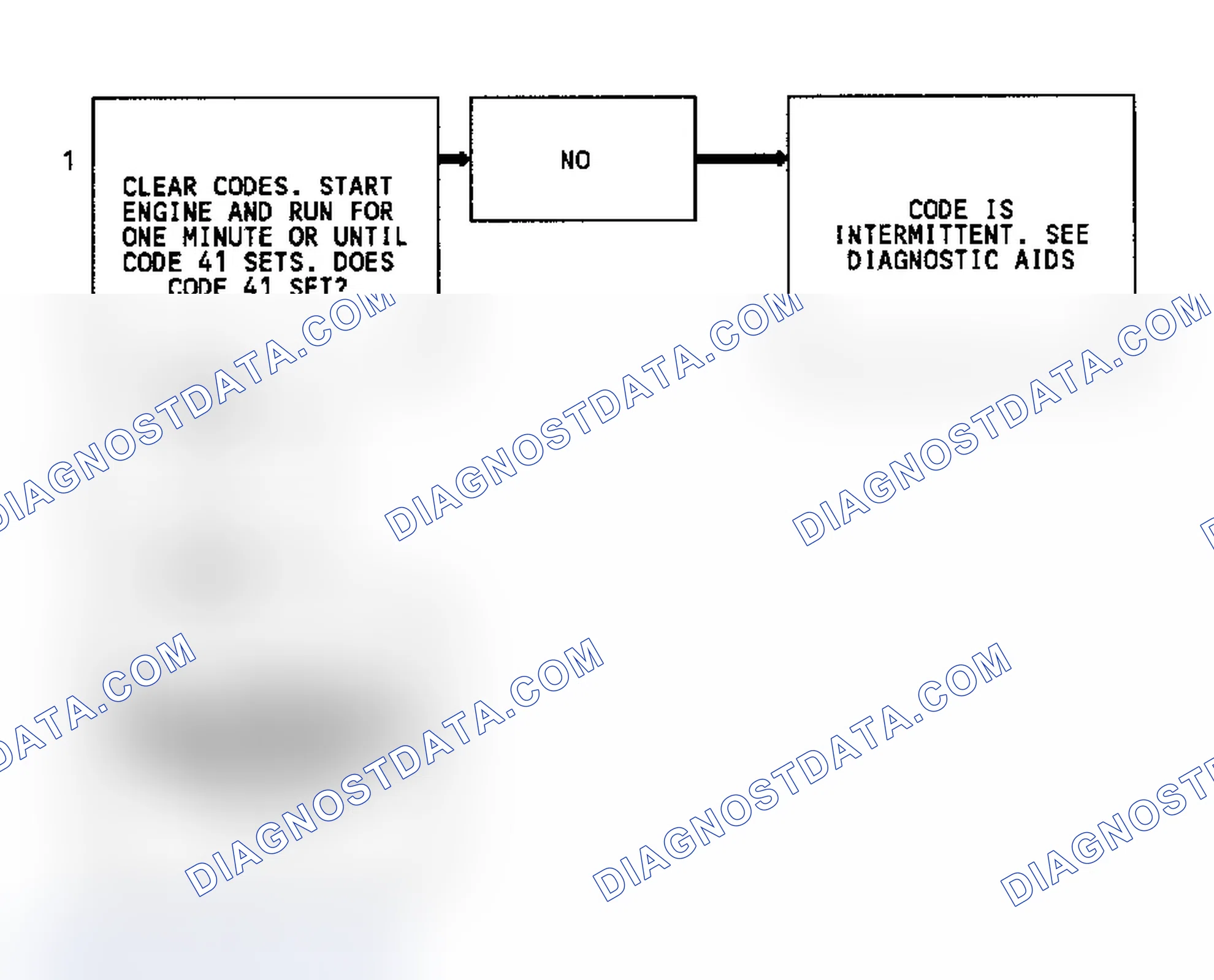 Scheme 123: Code 41, Flow Chart, Cylinder Select Error