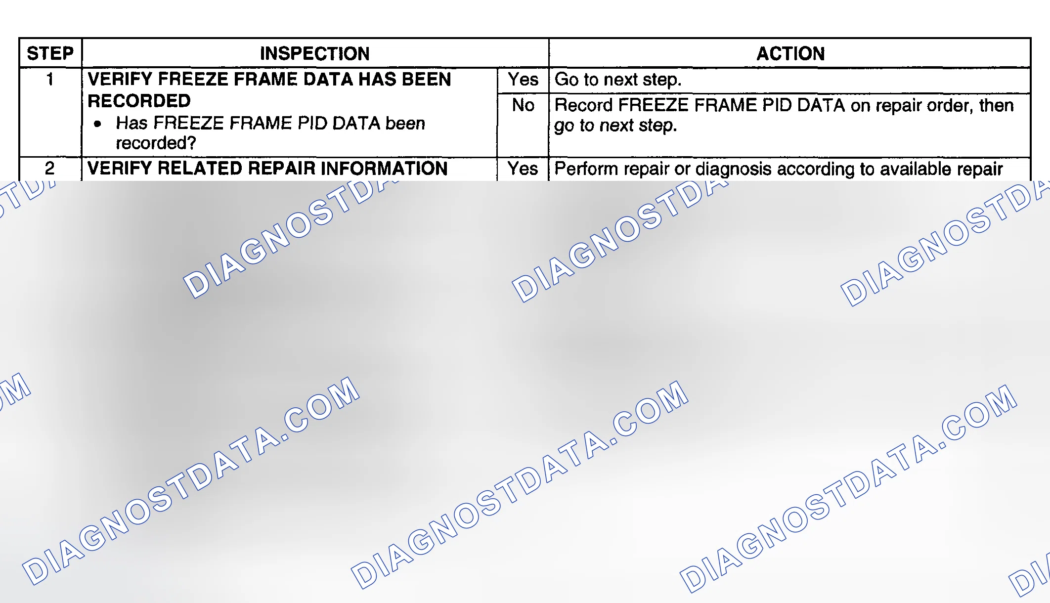 Scheme 171: DIAGNOSTIC PROCEDURE
