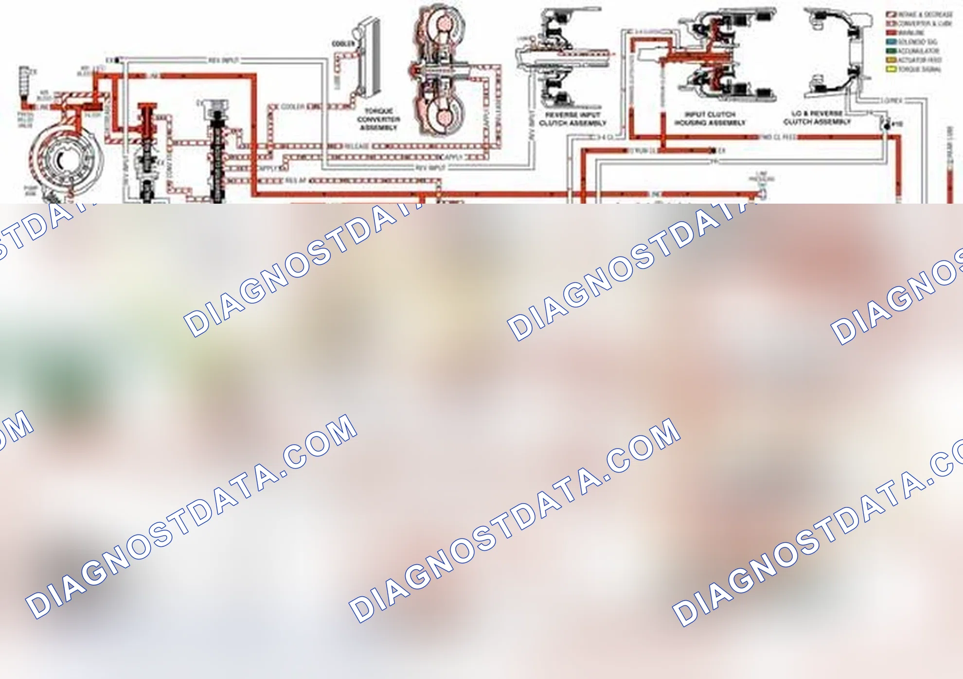 Scheme 22: Manual Second Gear