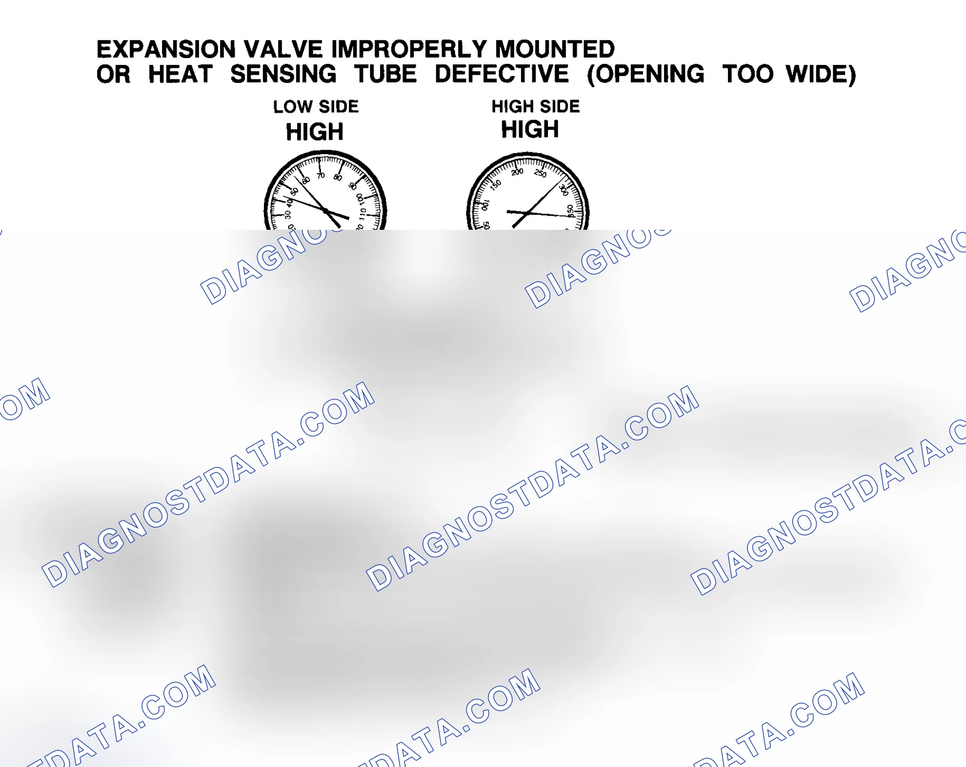 Scheme 15: Expansion Valve Improperly Mounted Or Heat Sensing Tube Defective (Opening Too Wide)