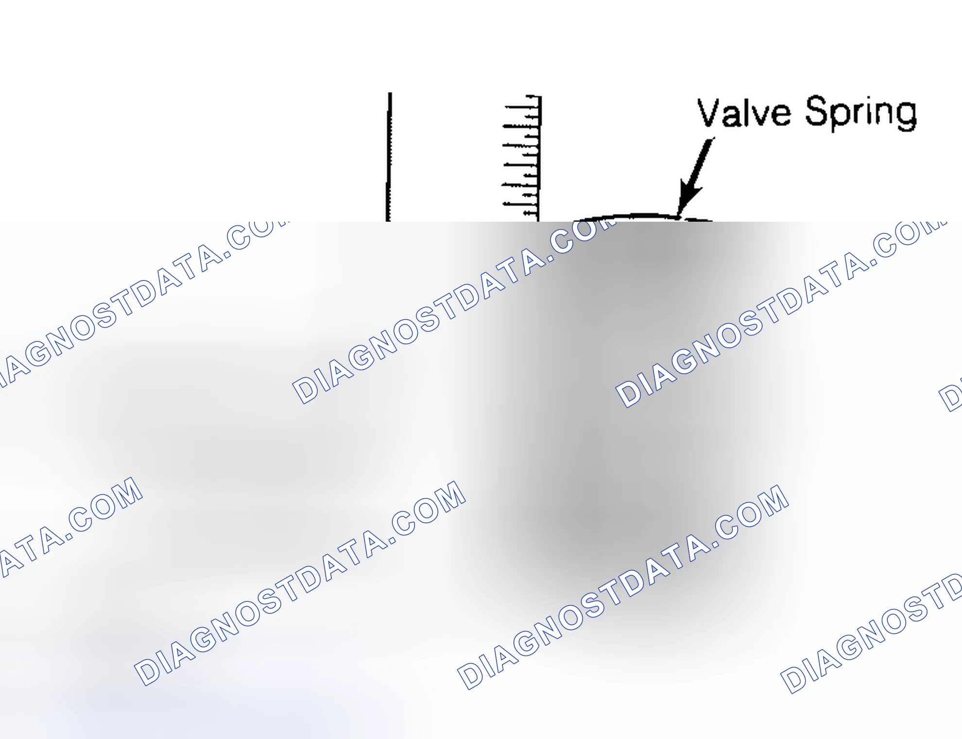 Scheme 13: Checking Valve Spring Squareness