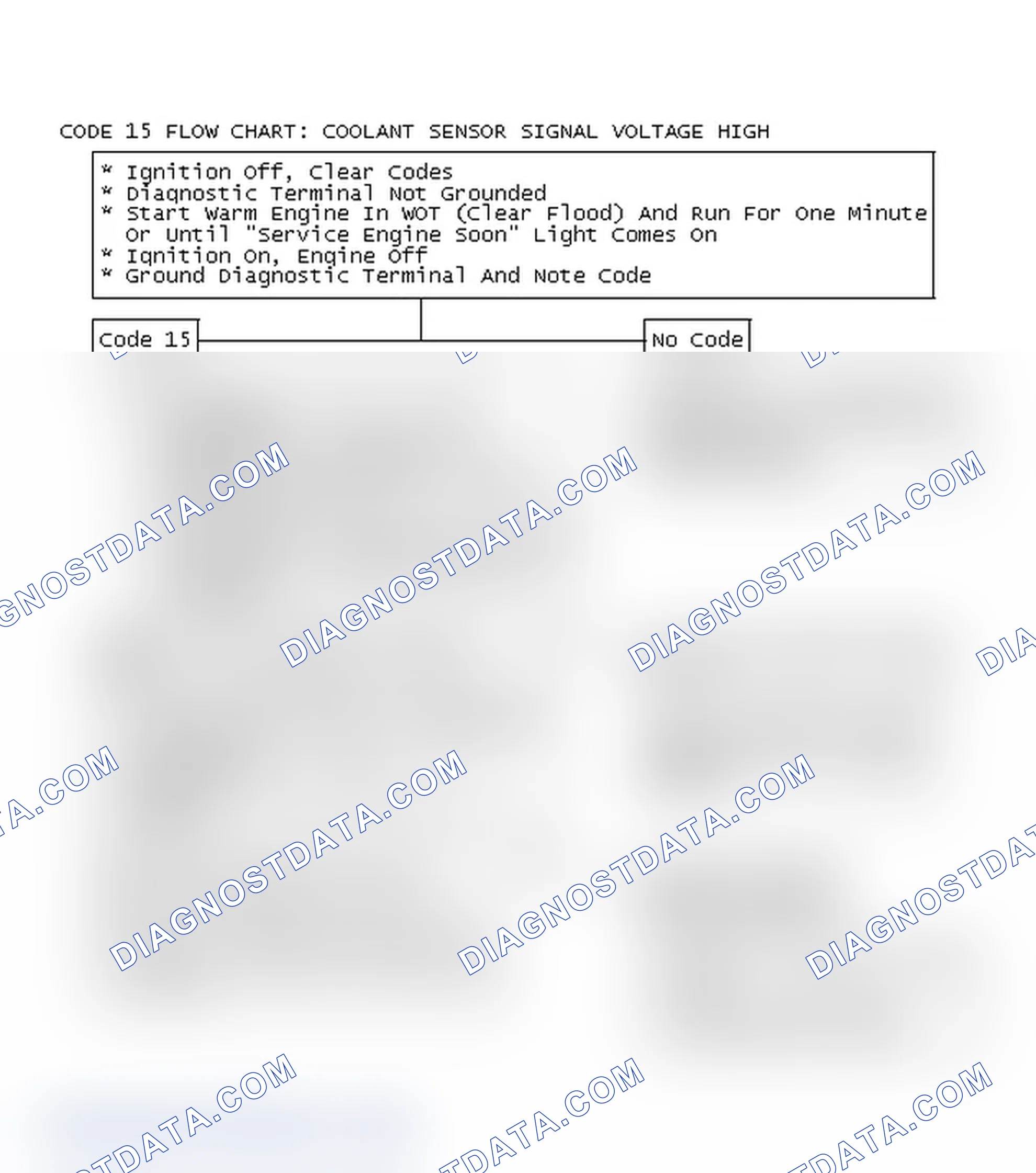 Scheme 246: Code 15 Flow Chart: Coolant Sensor Signal Voltage High