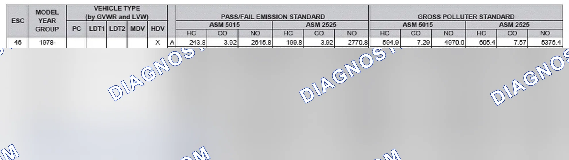 Scheme 5: California Emission Standards - Enhanced & Partially Enhanced Program Areas - Heavy Duty Vehicles (ASM Test)