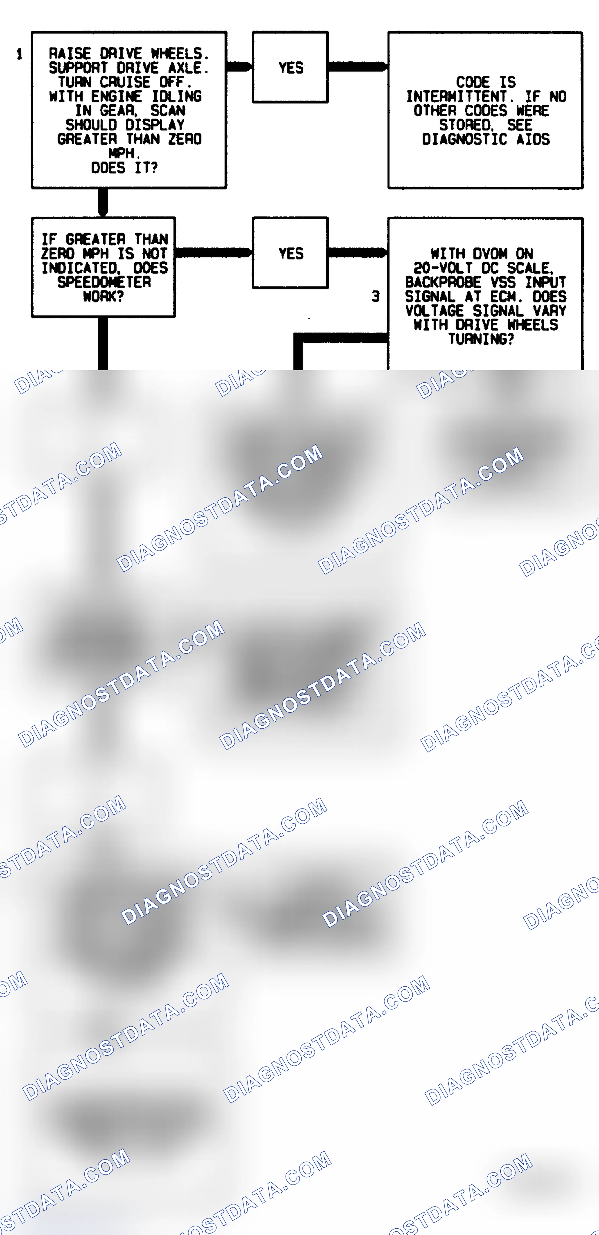 Scheme 22: Code 24 Flow Chart Vehicle Speed Sensor