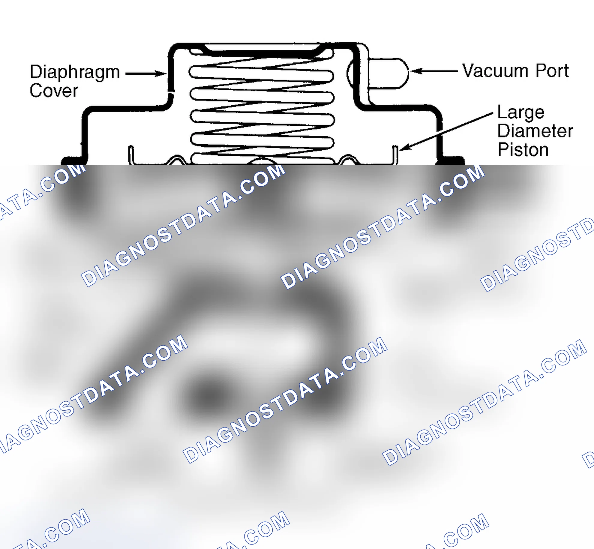 Scheme 43: Dual Diaphragm EGR Valve