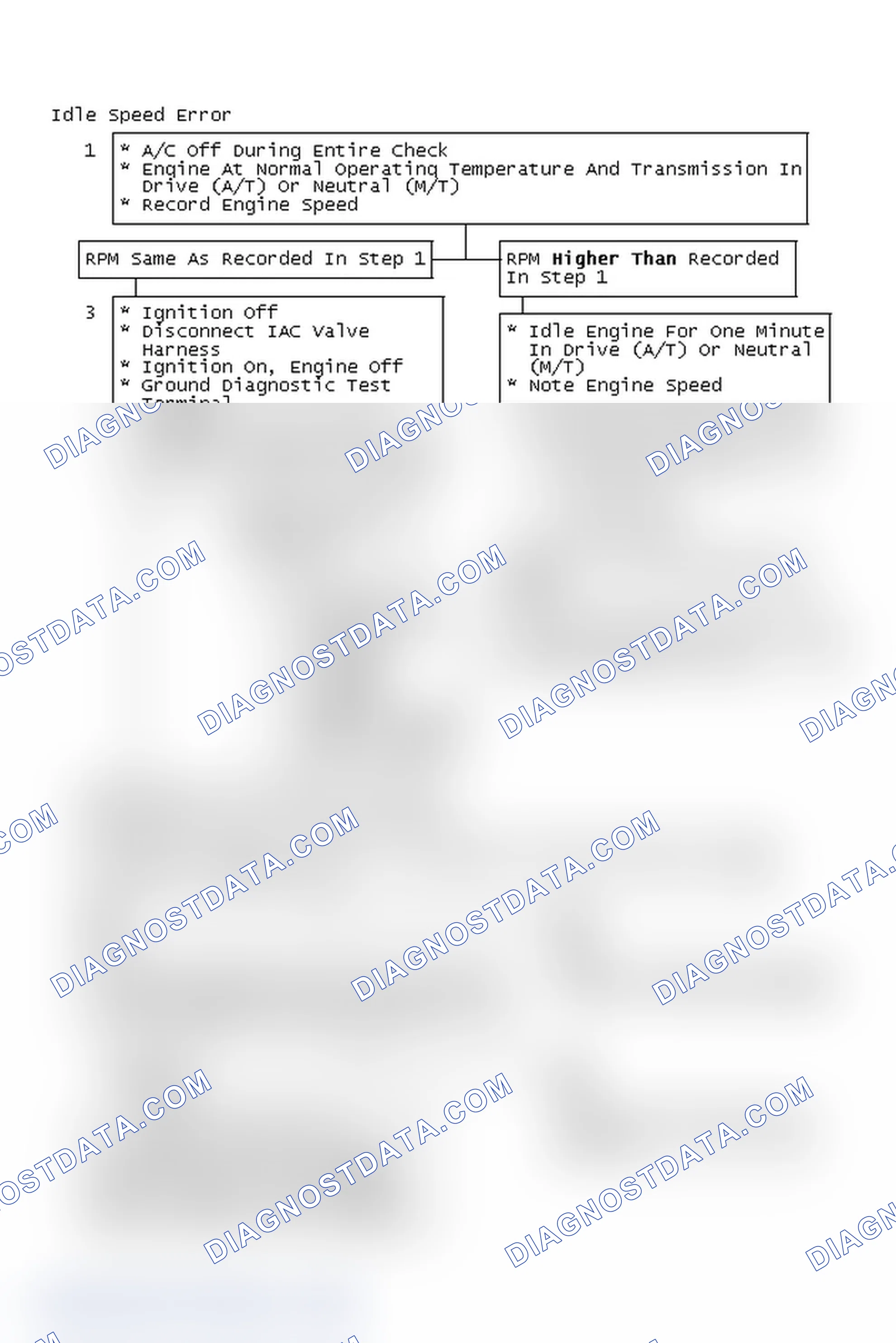 Scheme 107: Idle Speed Error