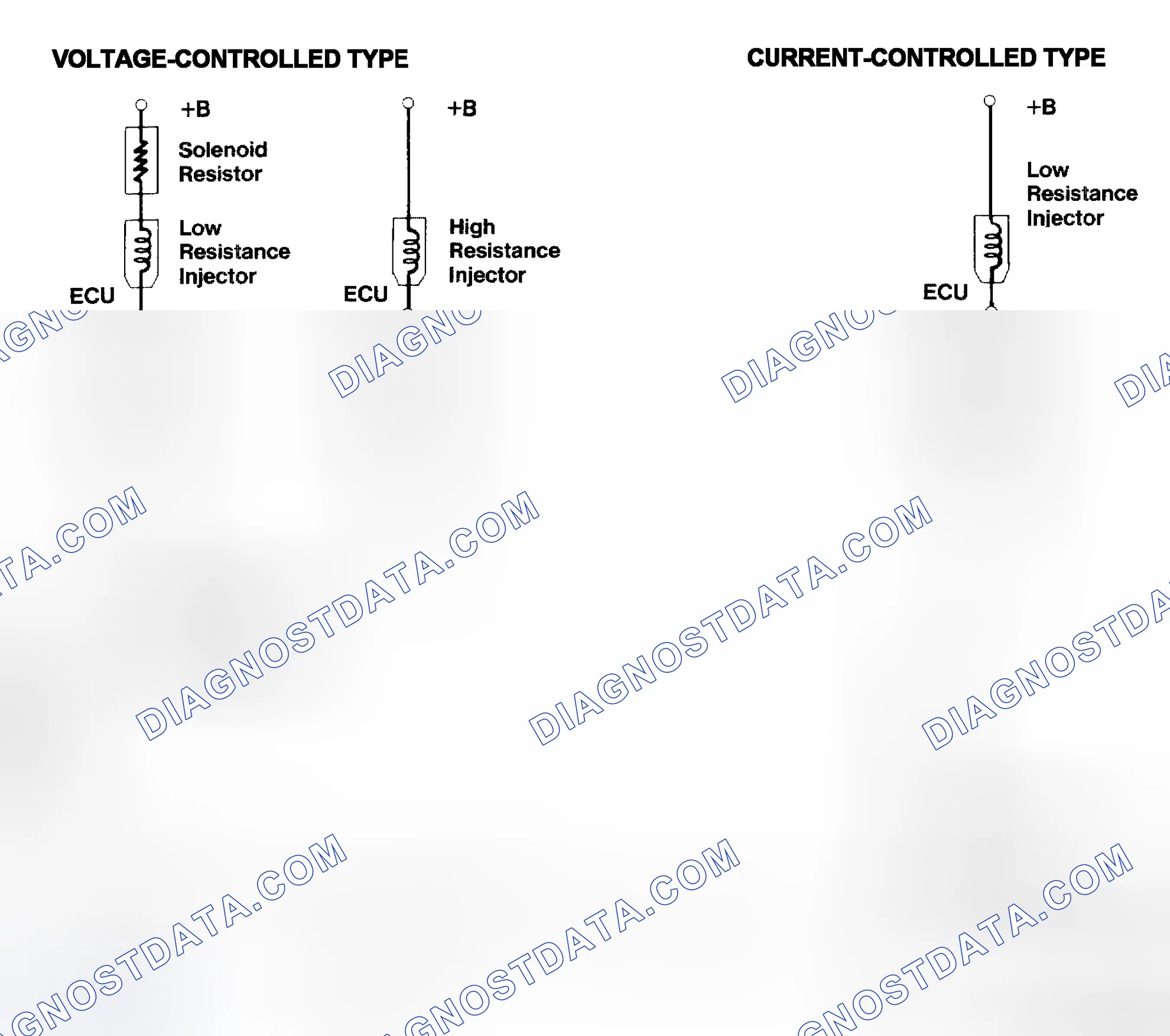 Scheme 4: Injector Driver Types - Current and Voltage