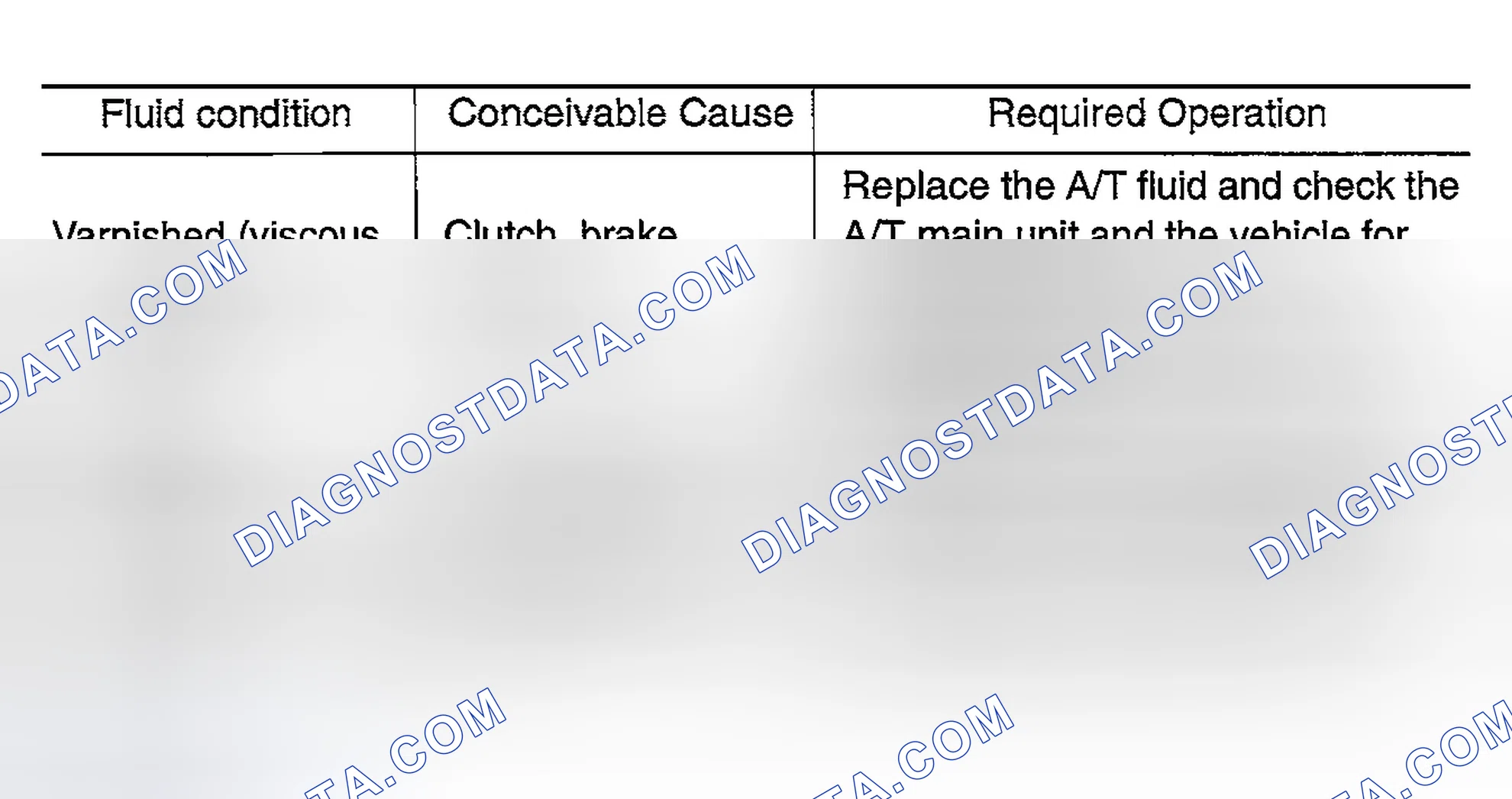 Scheme 103: Fluid Condition Check