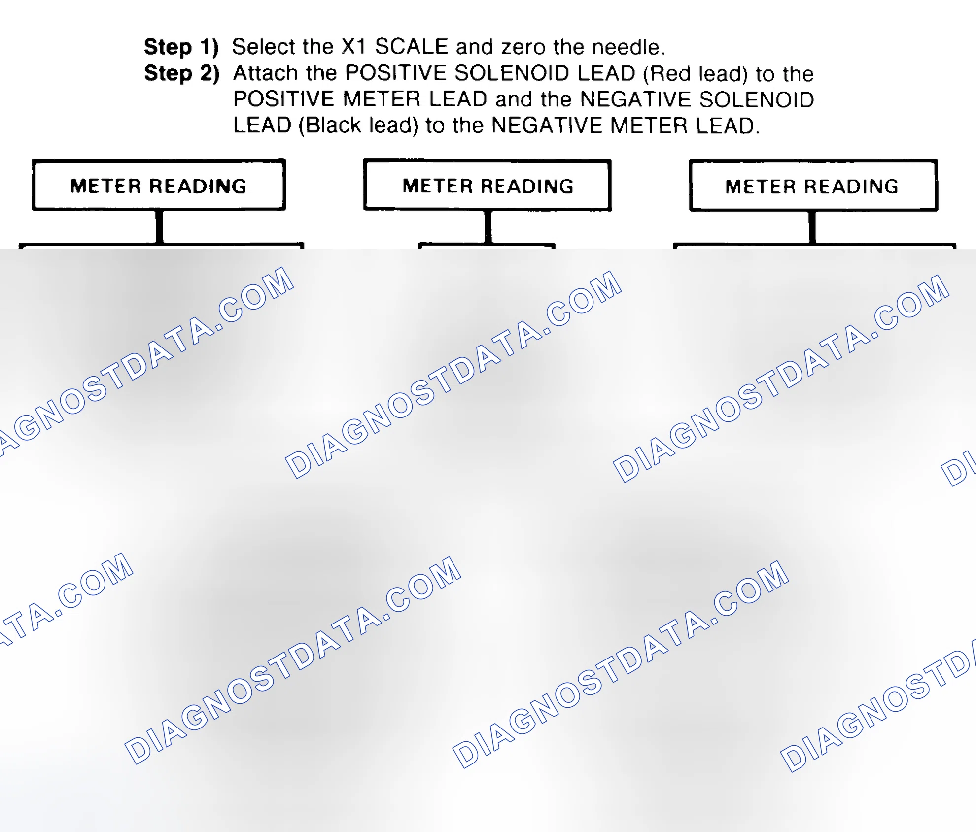 Scheme 2: DIODE CHECK & SOLENOID TEST