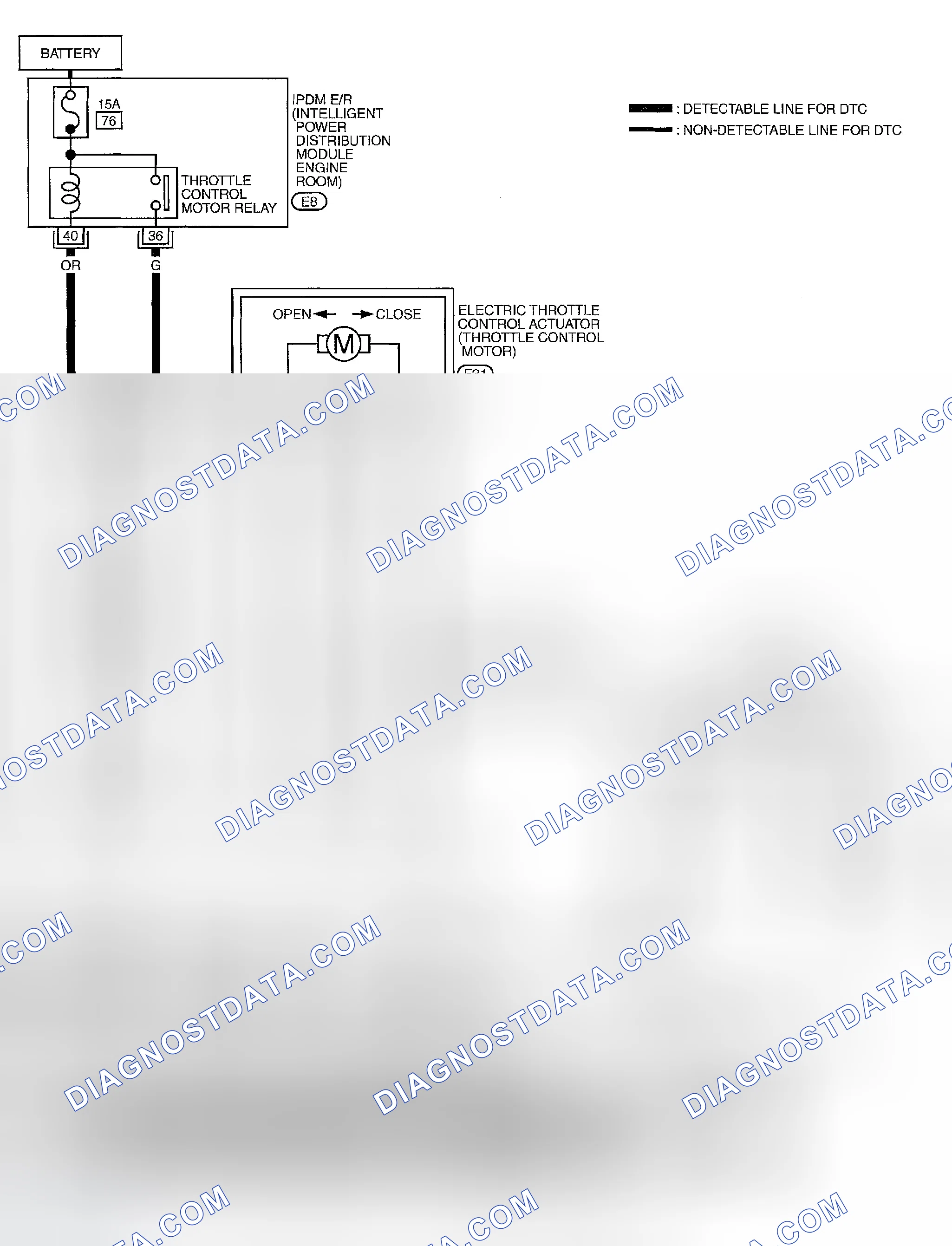 Scheme 625