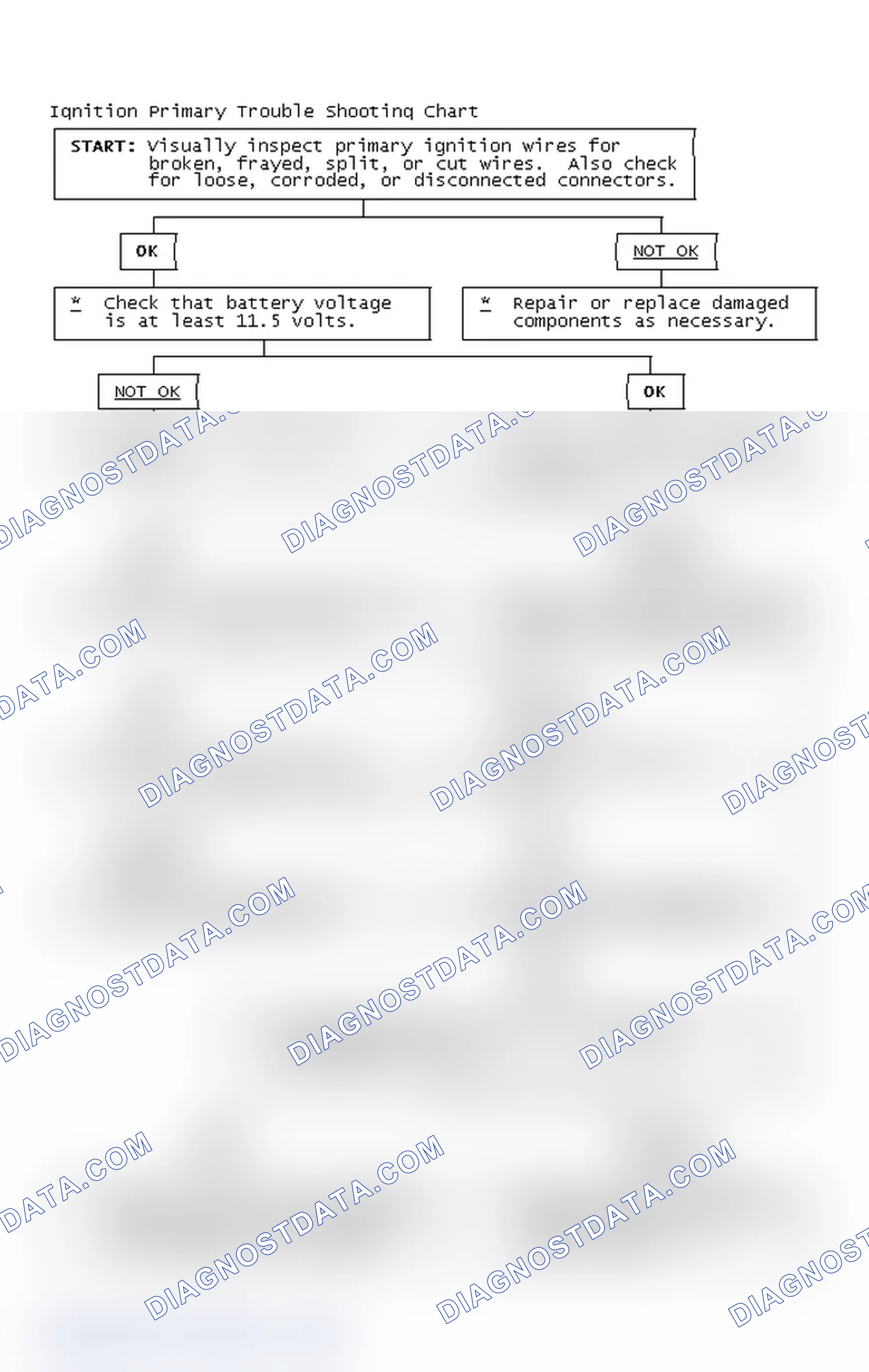 Scheme 4: Ignition Primary Trouble Shooting Chart