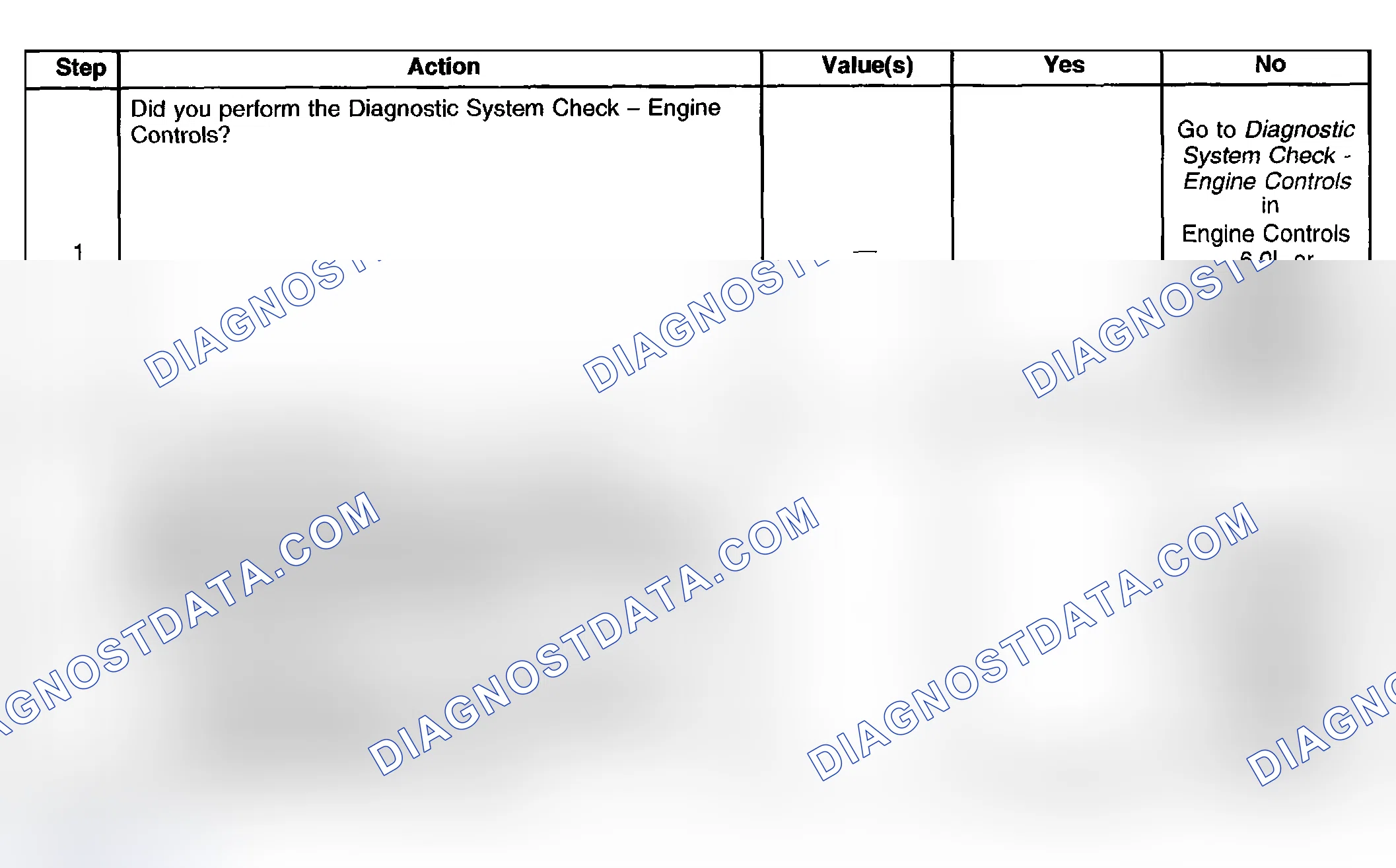 Scheme 843: Test Description