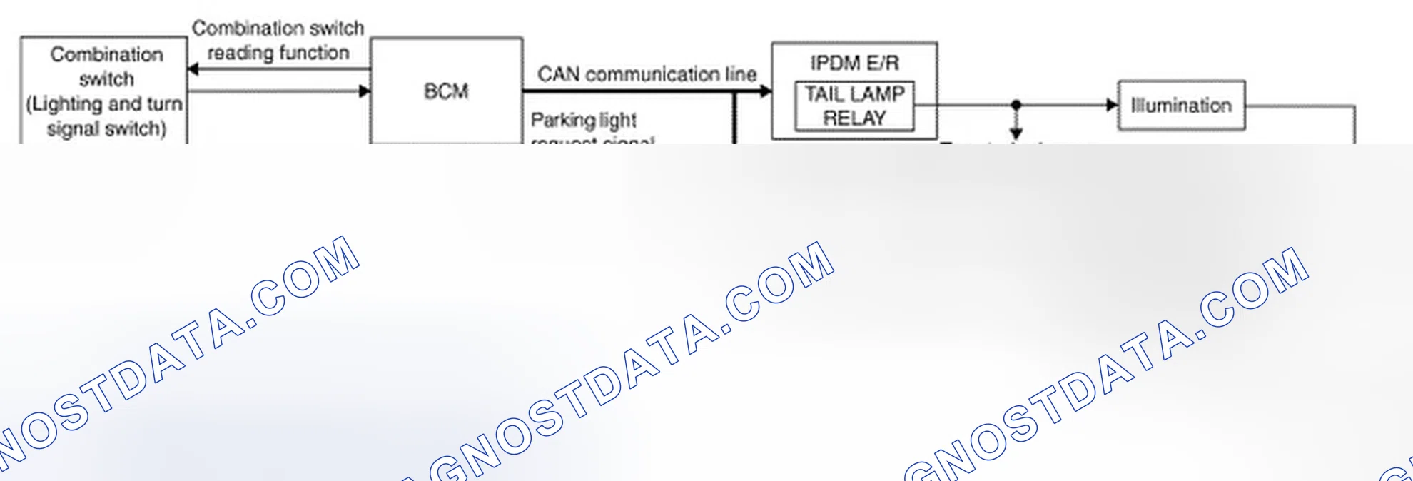 Scheme 18: ILLUMINATION CONTROL SYSTEM: System Diagram