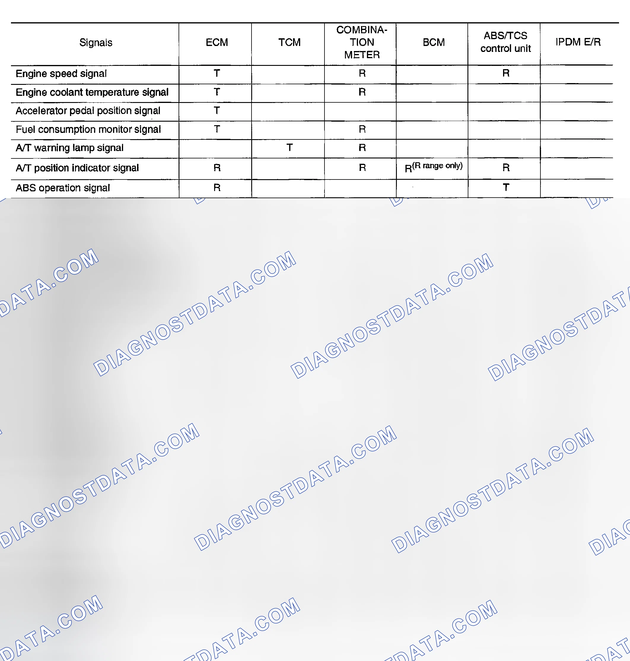 Scheme 7: Input/output signal chart