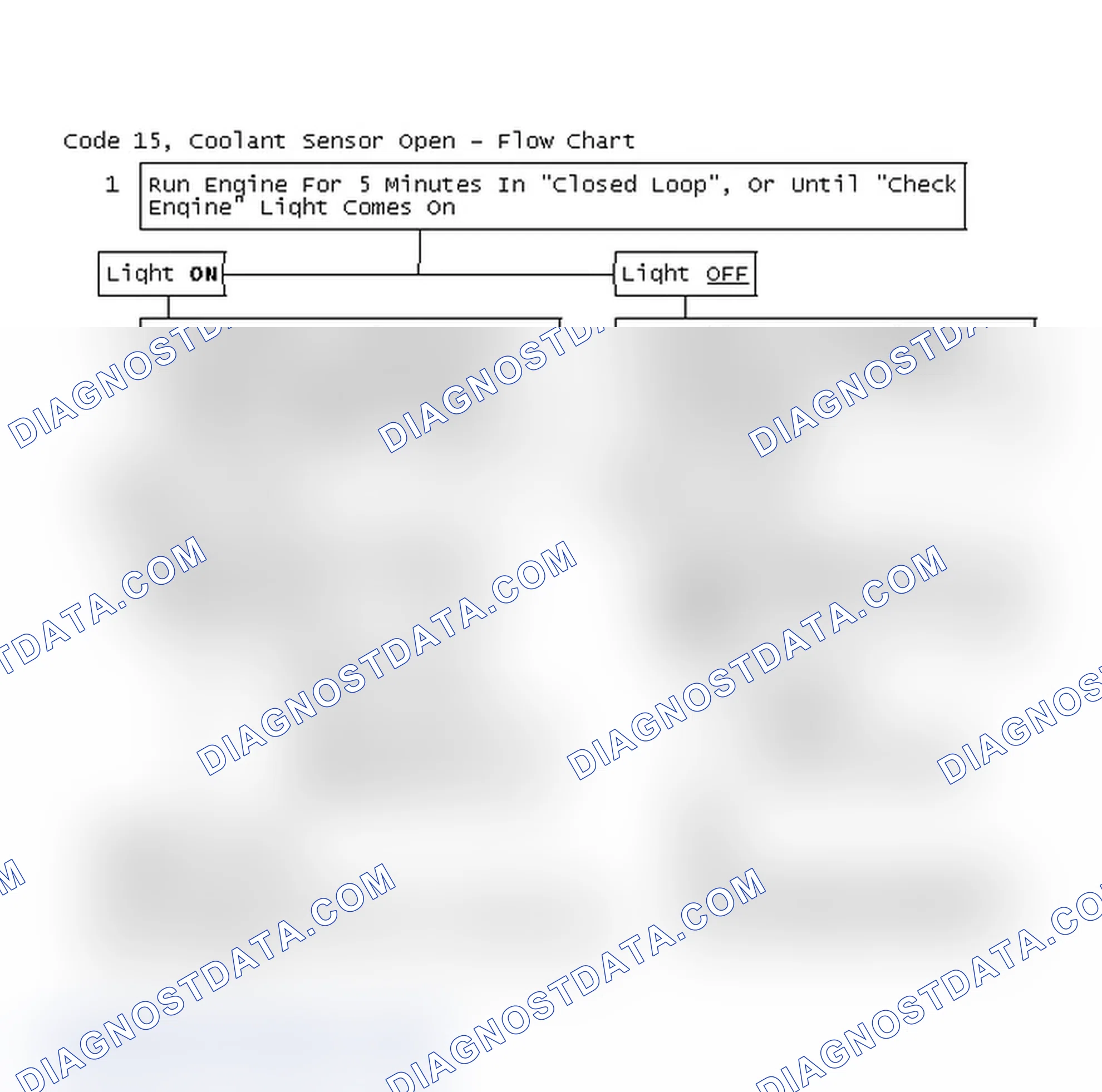 Scheme 94: Code 15, Coolant Sensor Open - Flow Chart