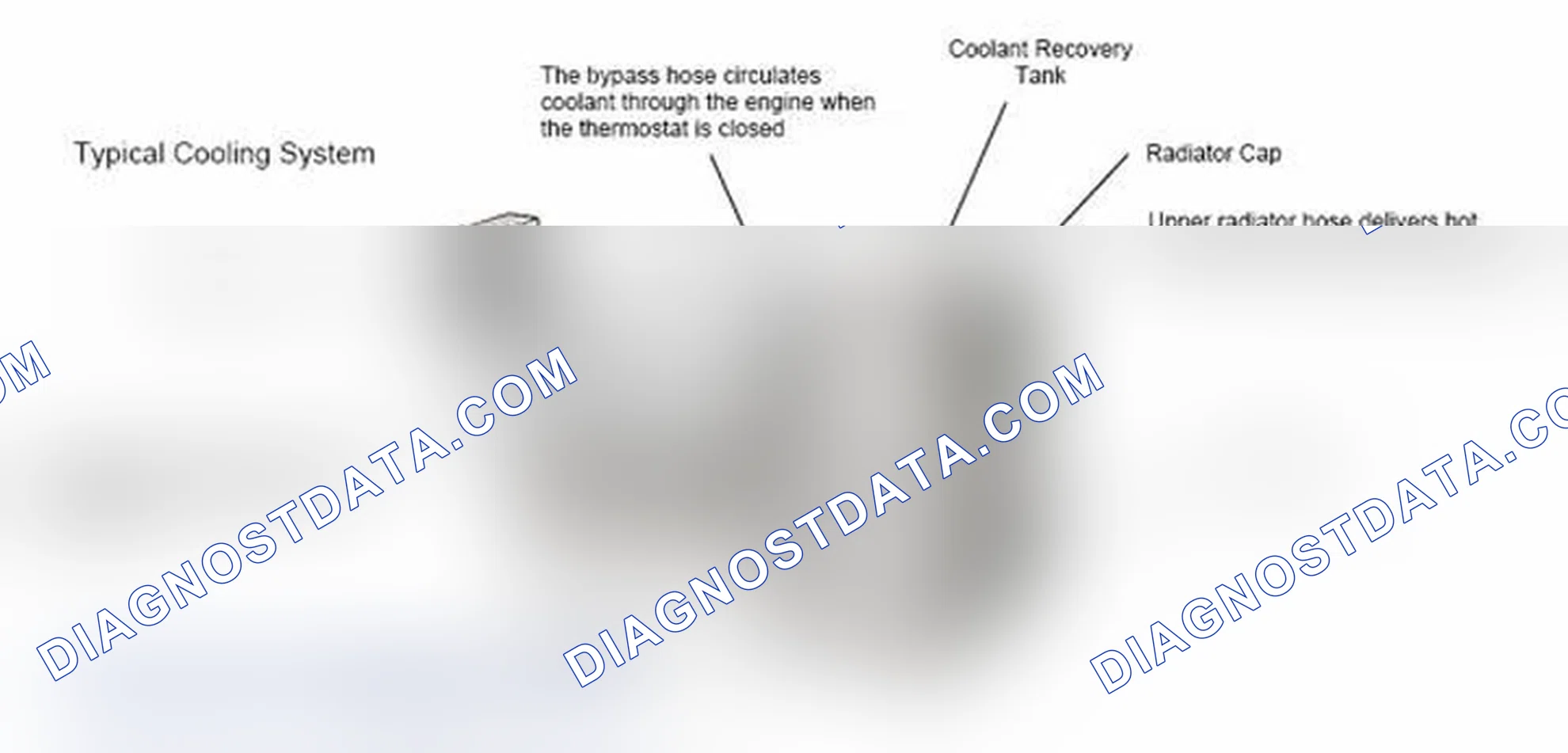 Scheme 17: Typical Cooling System
