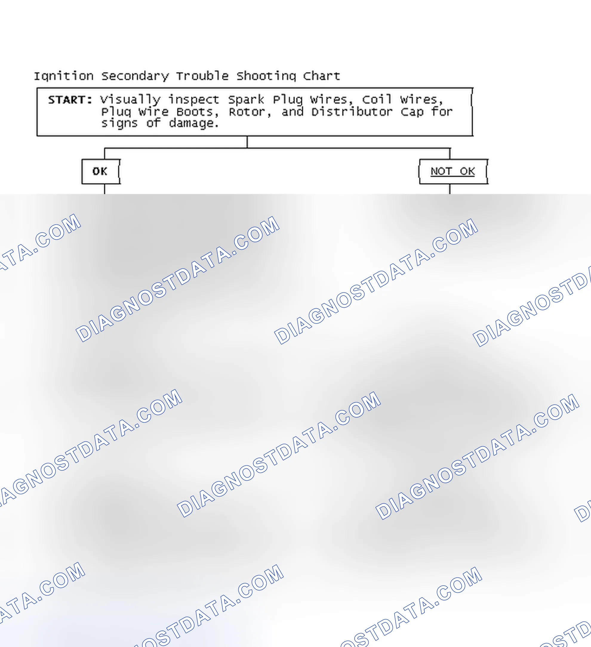 Scheme 3: Ignition Secondary Trouble Shooting Chart