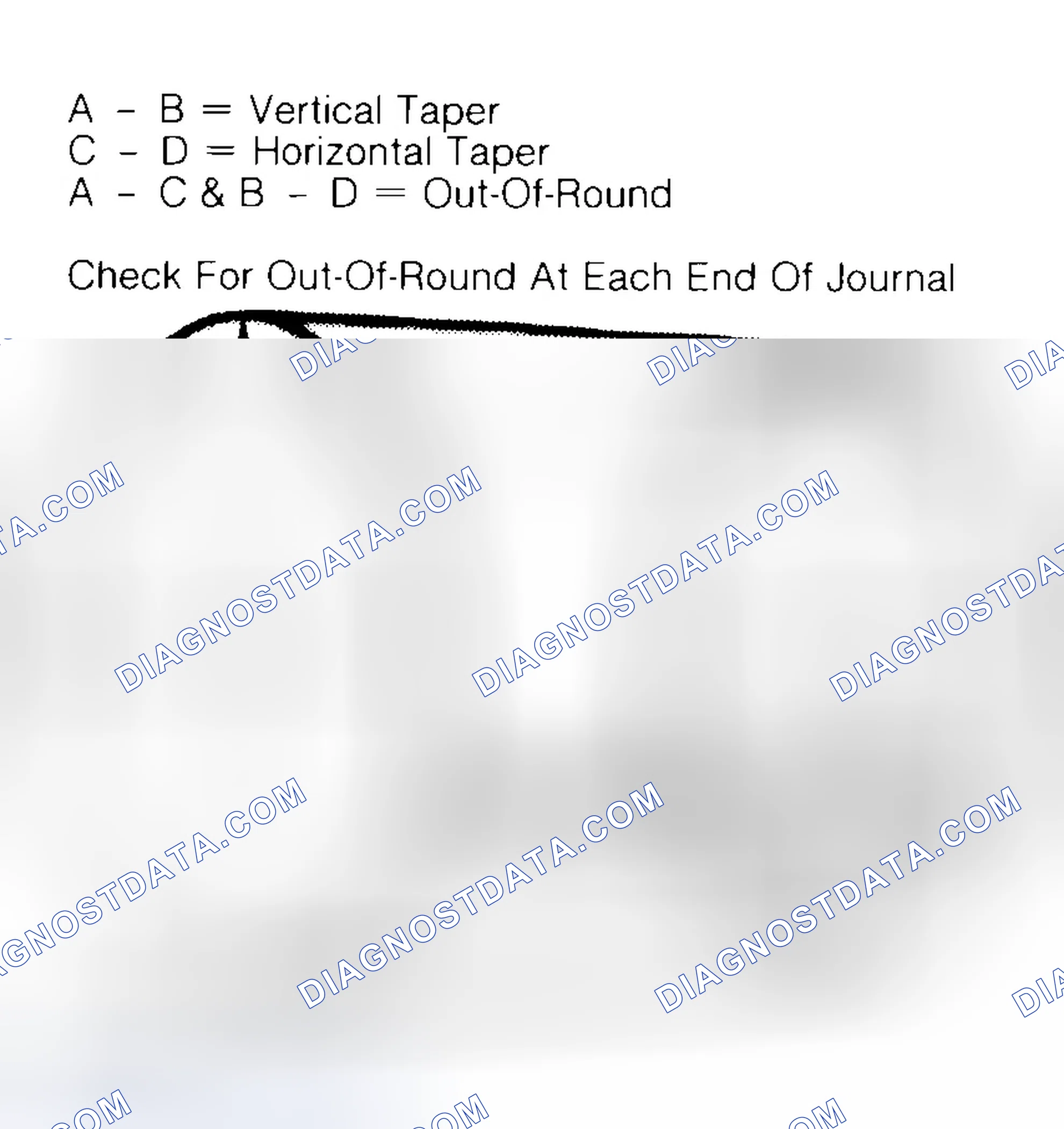 Scheme 5: Measuring Crankshaft Journals