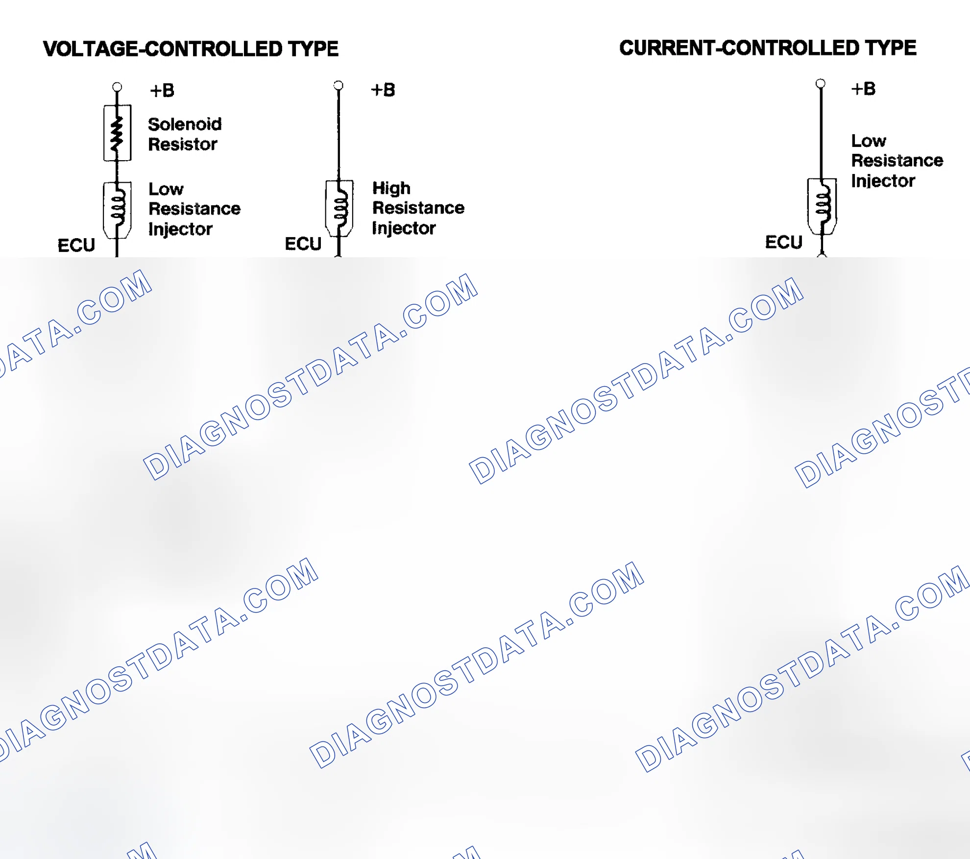 Scheme 4: Injector Driver Types - Current and Voltage