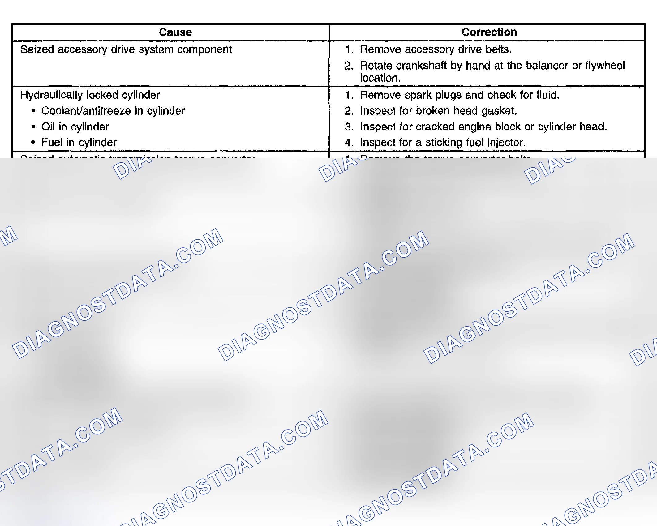 Scheme 95: Engine Will Not Crank - Crankshaft Will Not Rotate