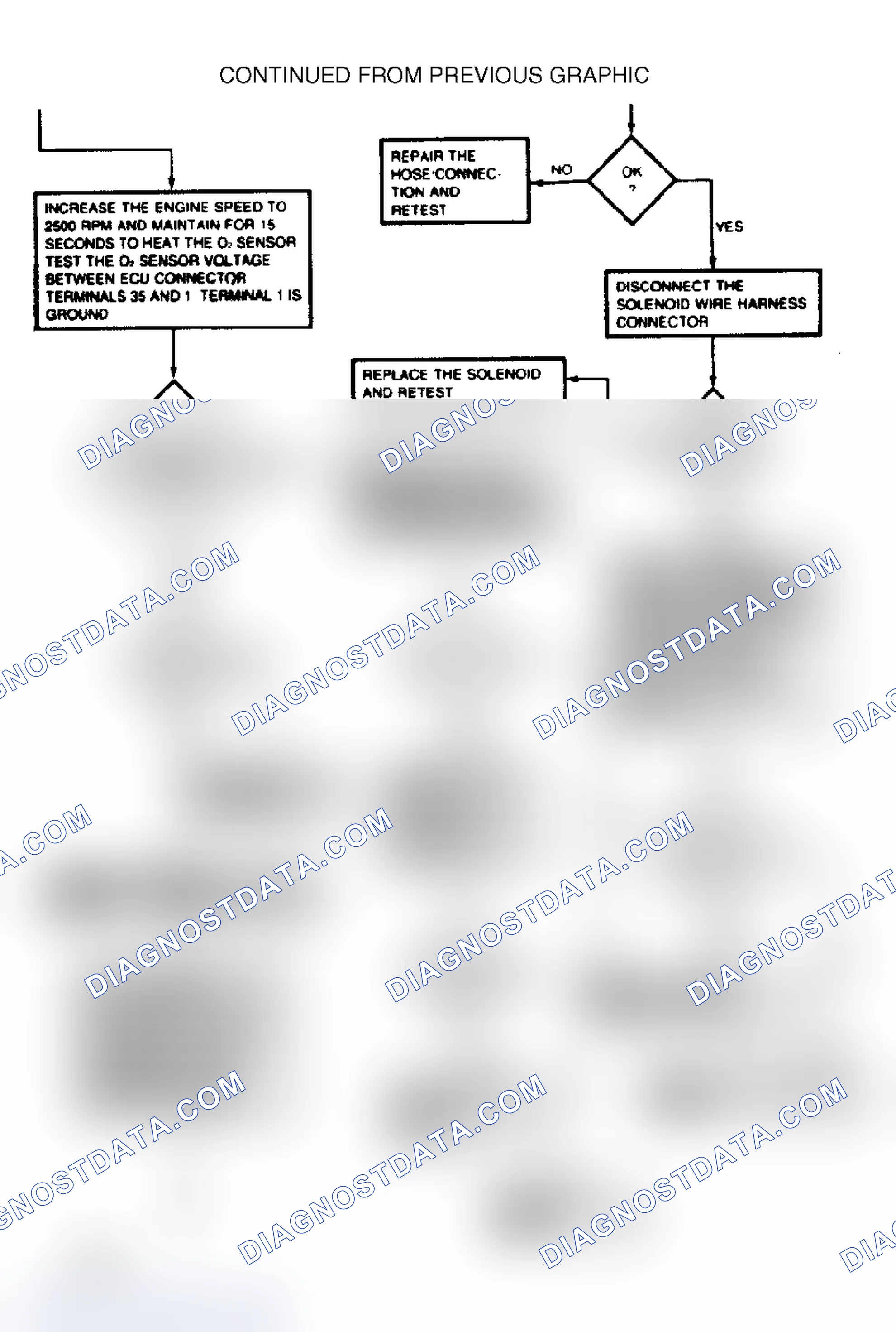 Scheme 24: Test 4A: System Operational (6 of 9)
