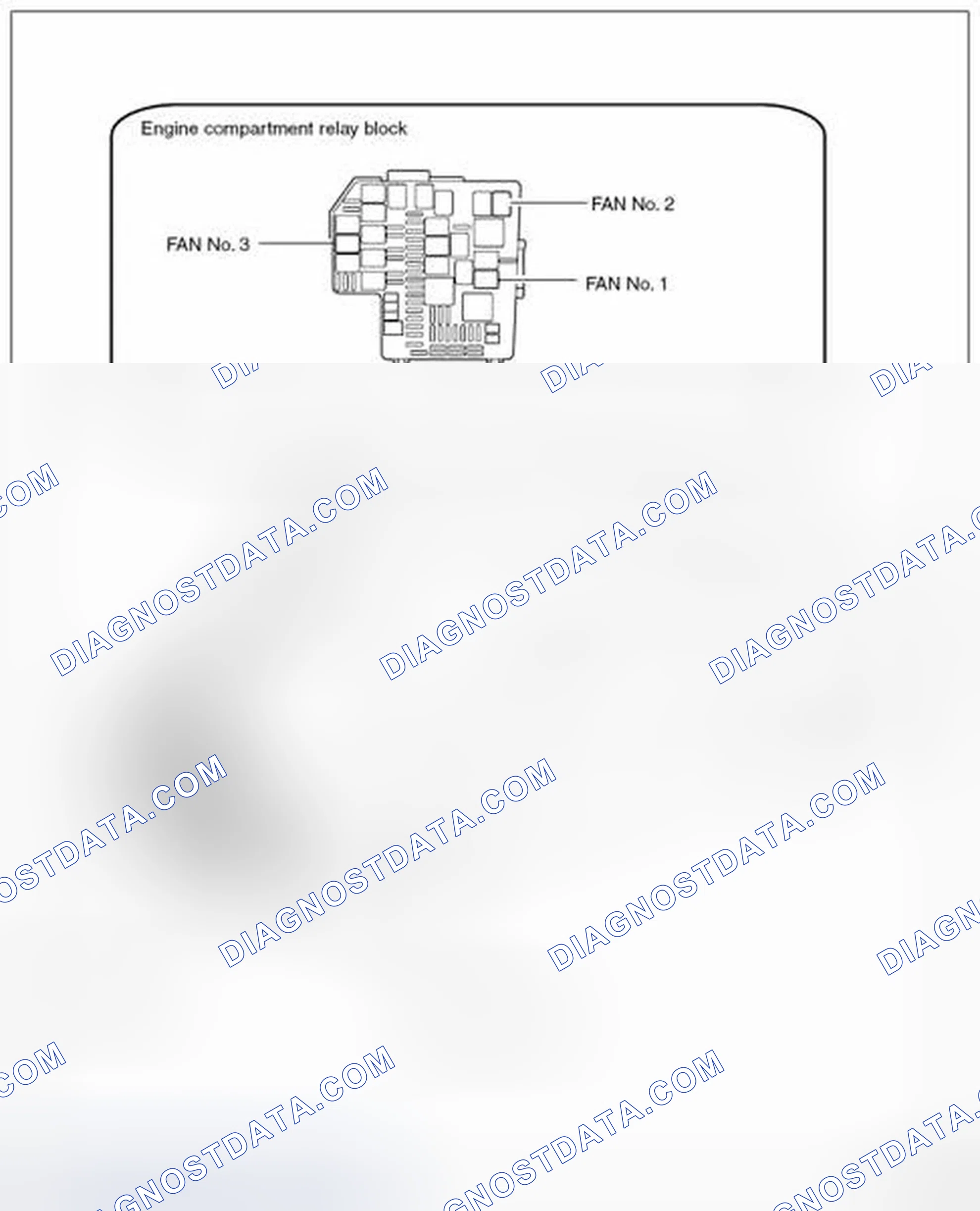 Scheme 3: Parts Location