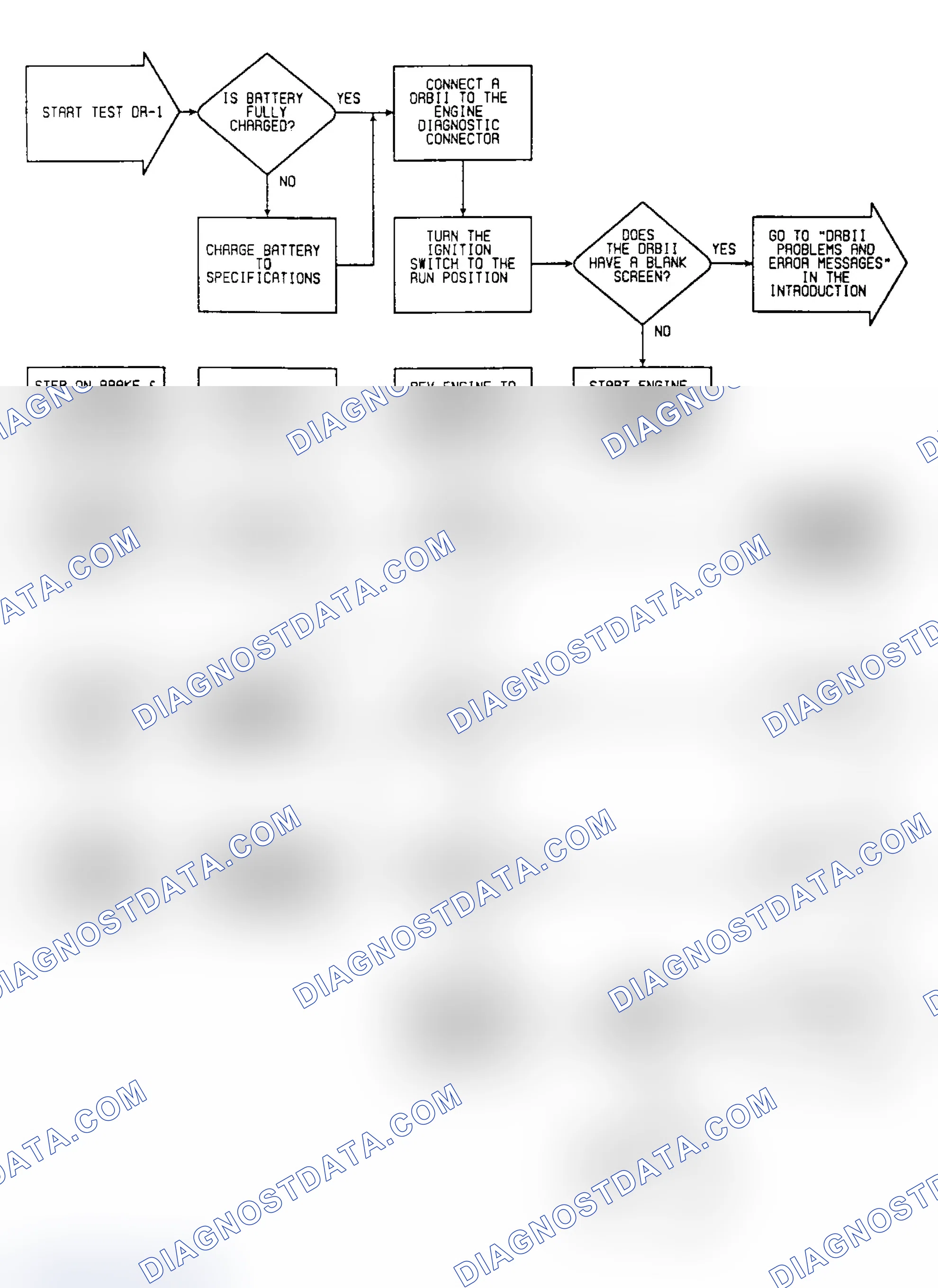 Scheme 369: DR1: Flow Chart (1 of 4)