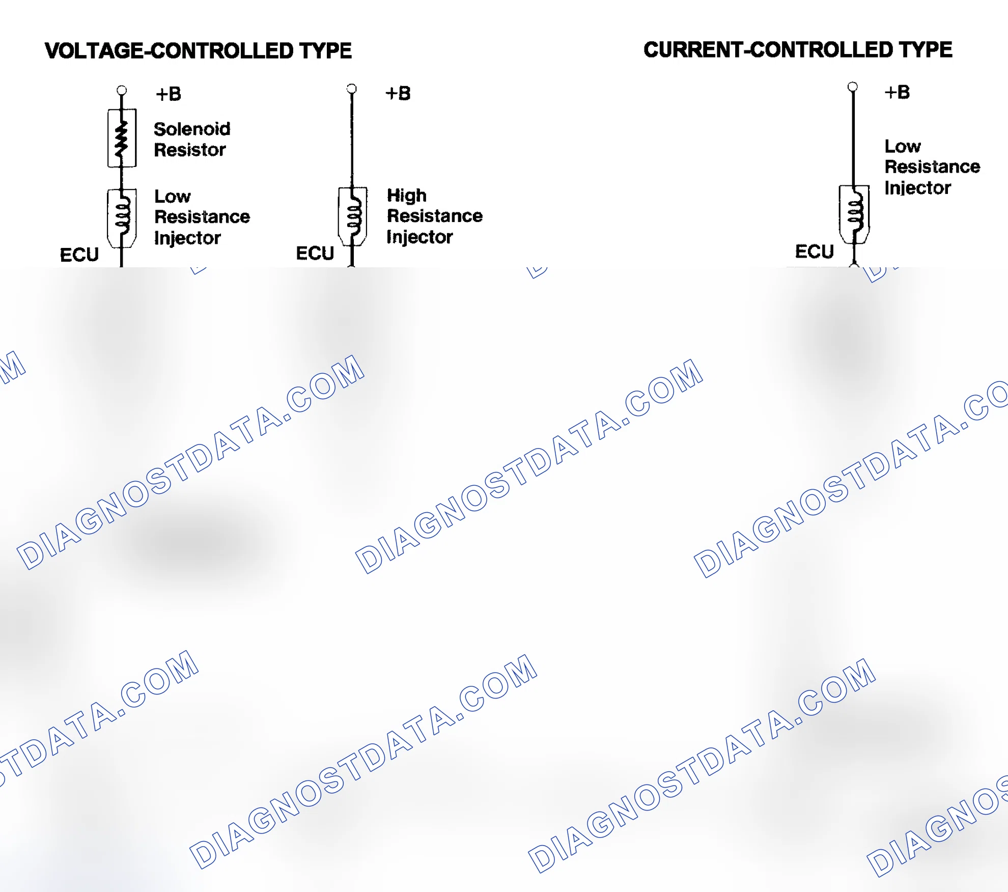 Scheme 4: Injector Driver Types - Current and Voltage