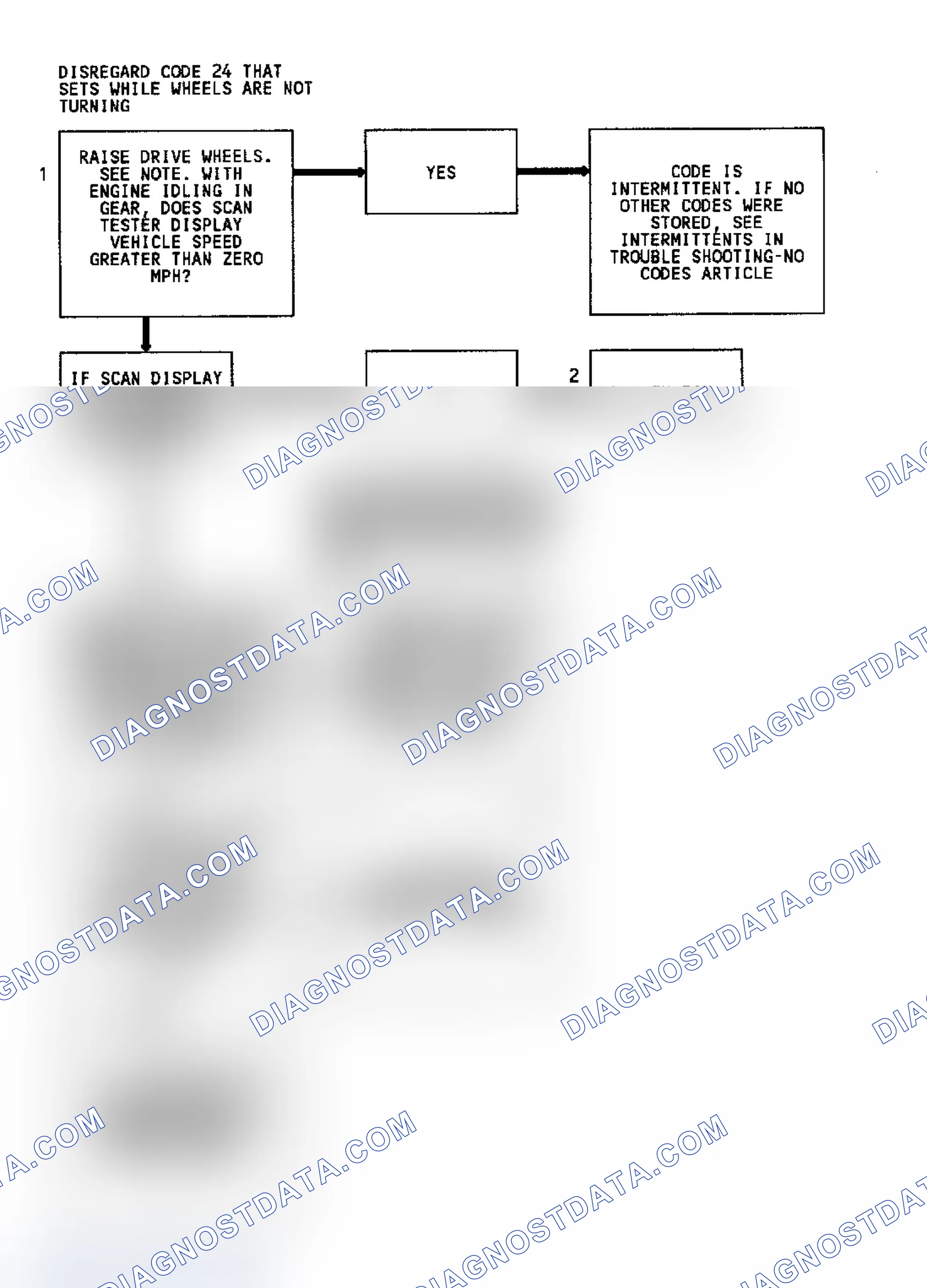 Scheme 238: CODE 24, Flowchart, VSS (3.8L)