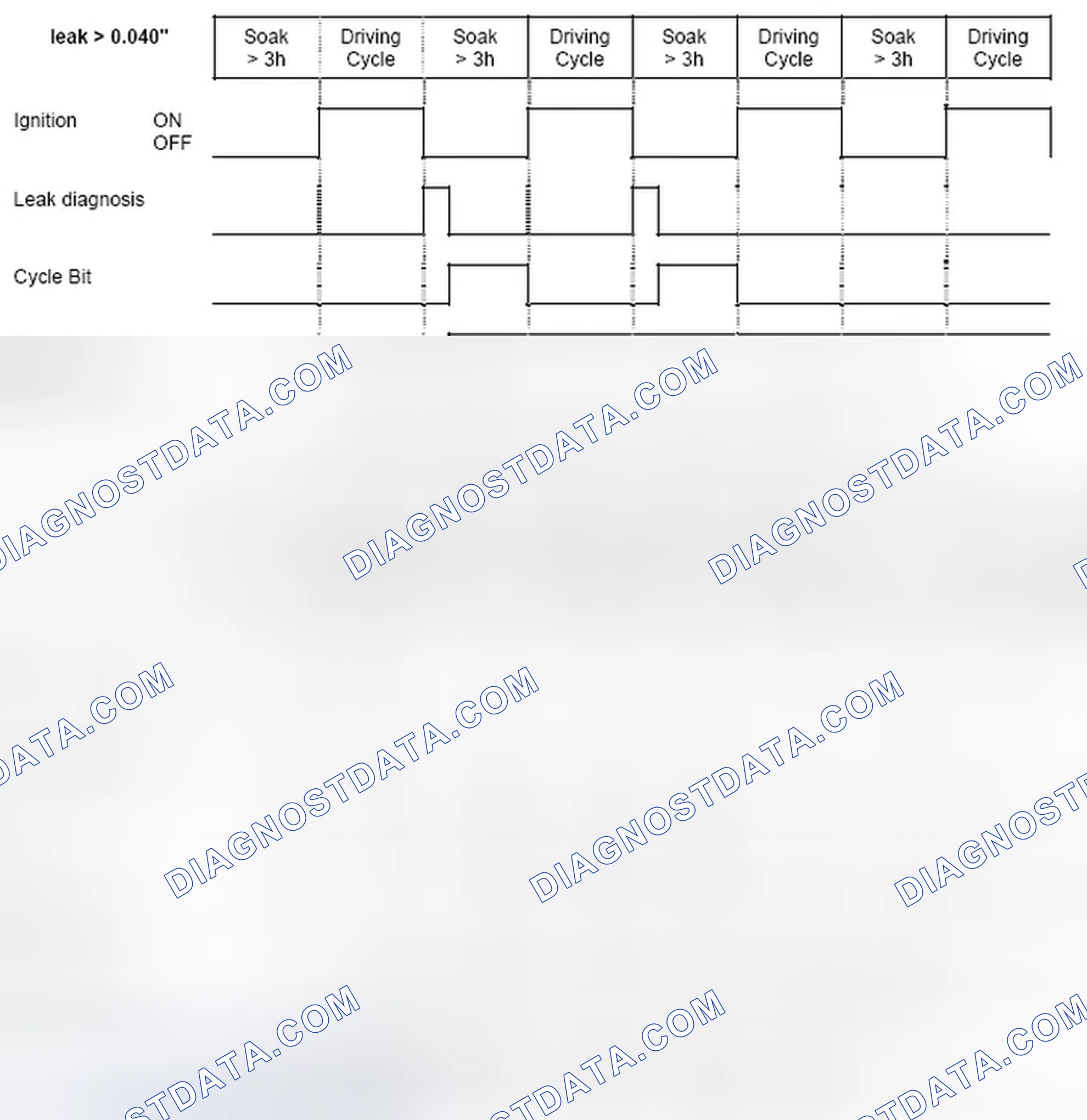 Scheme 12: 4.3.5 Diagnosis Frequency and MIL Illumination