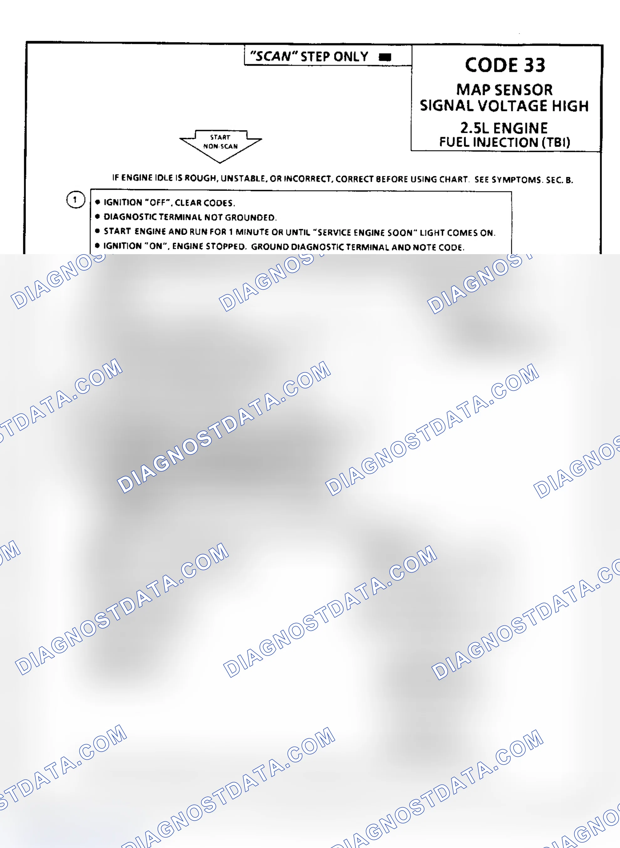 Scheme 223: Code 33, MAP Sensor (Signal Voltage High), Flow Chart
