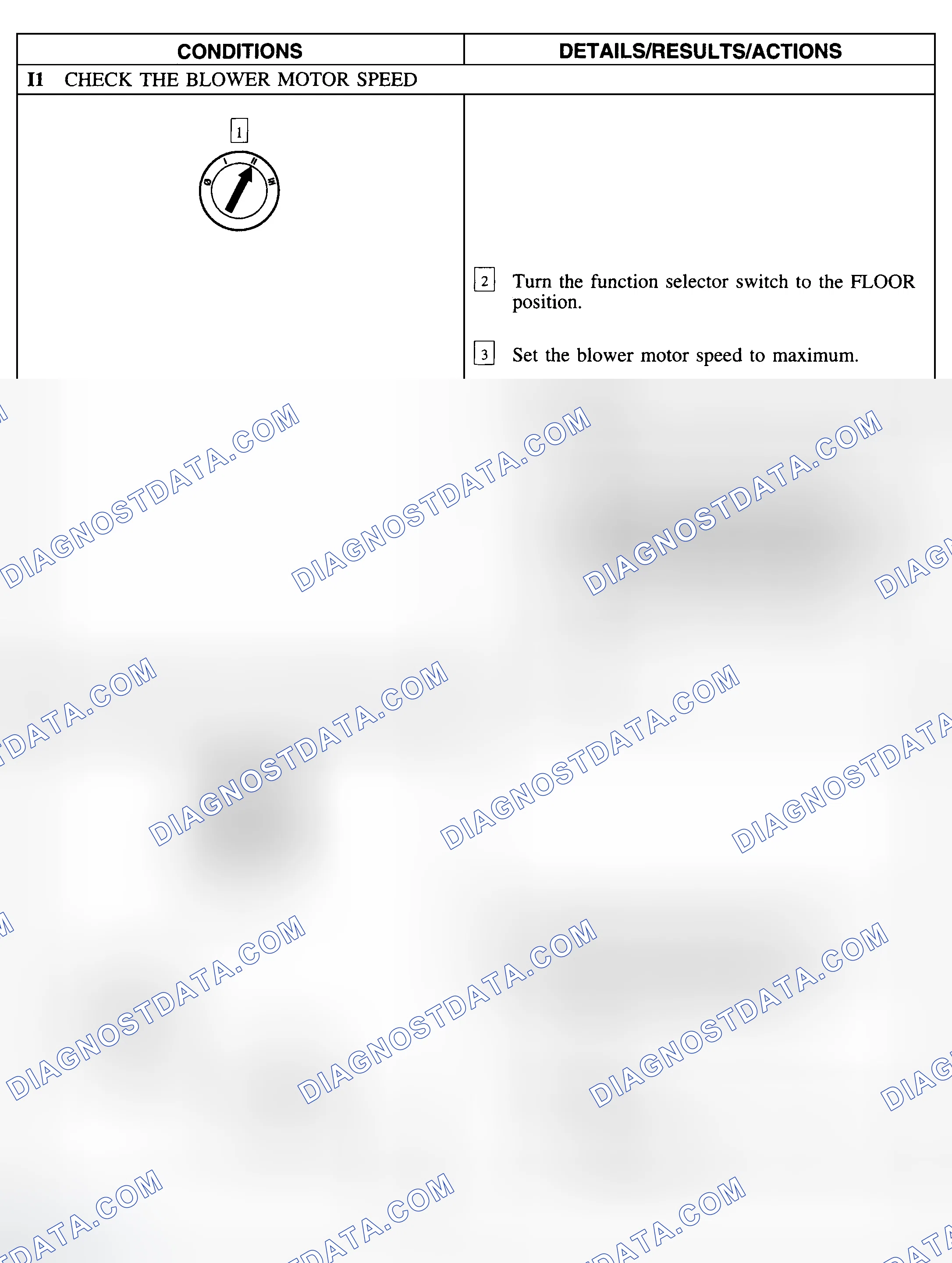 Scheme 28: Diagnostic Procedure