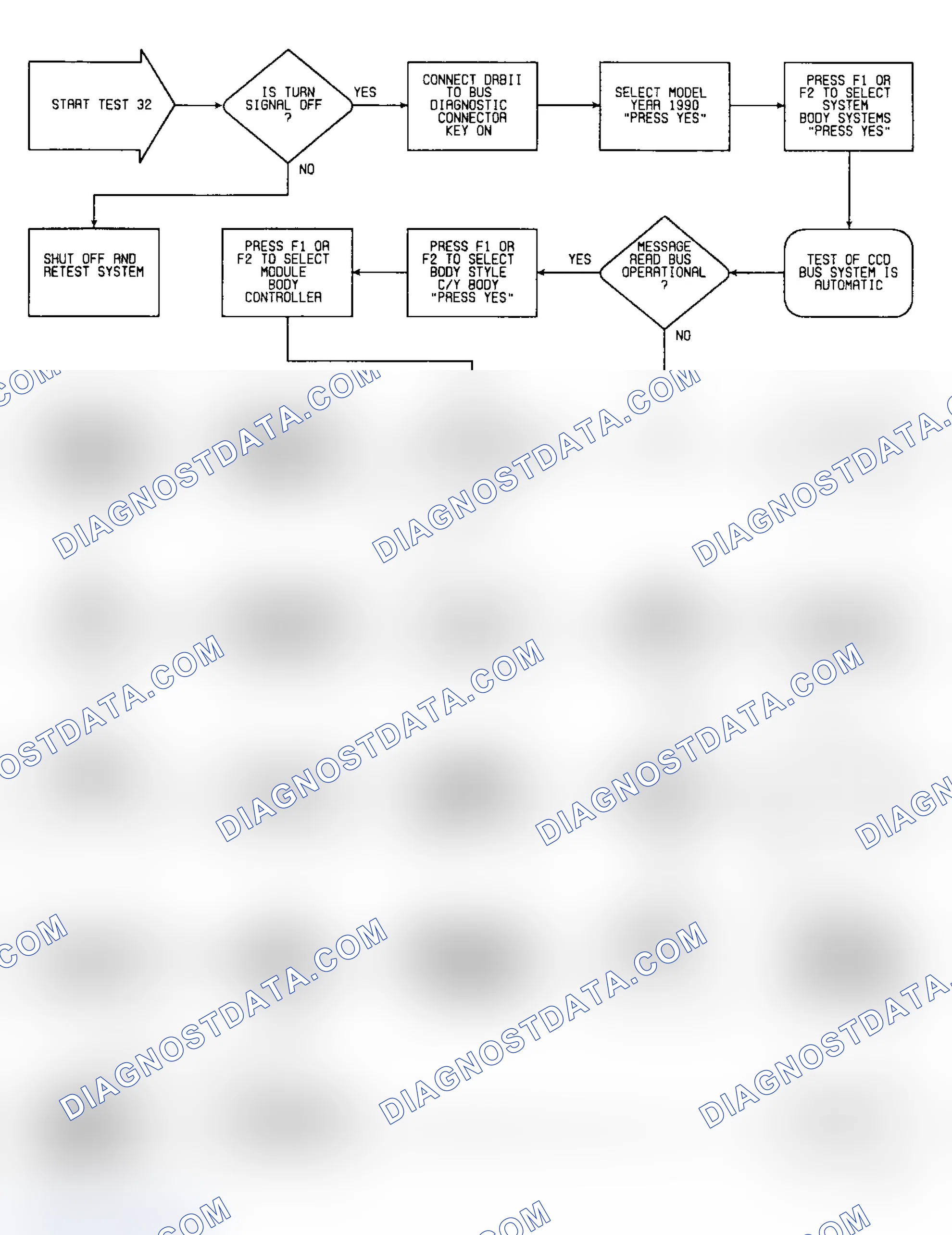 Scheme 81: Test 32: Flow Chart (1 of 2)