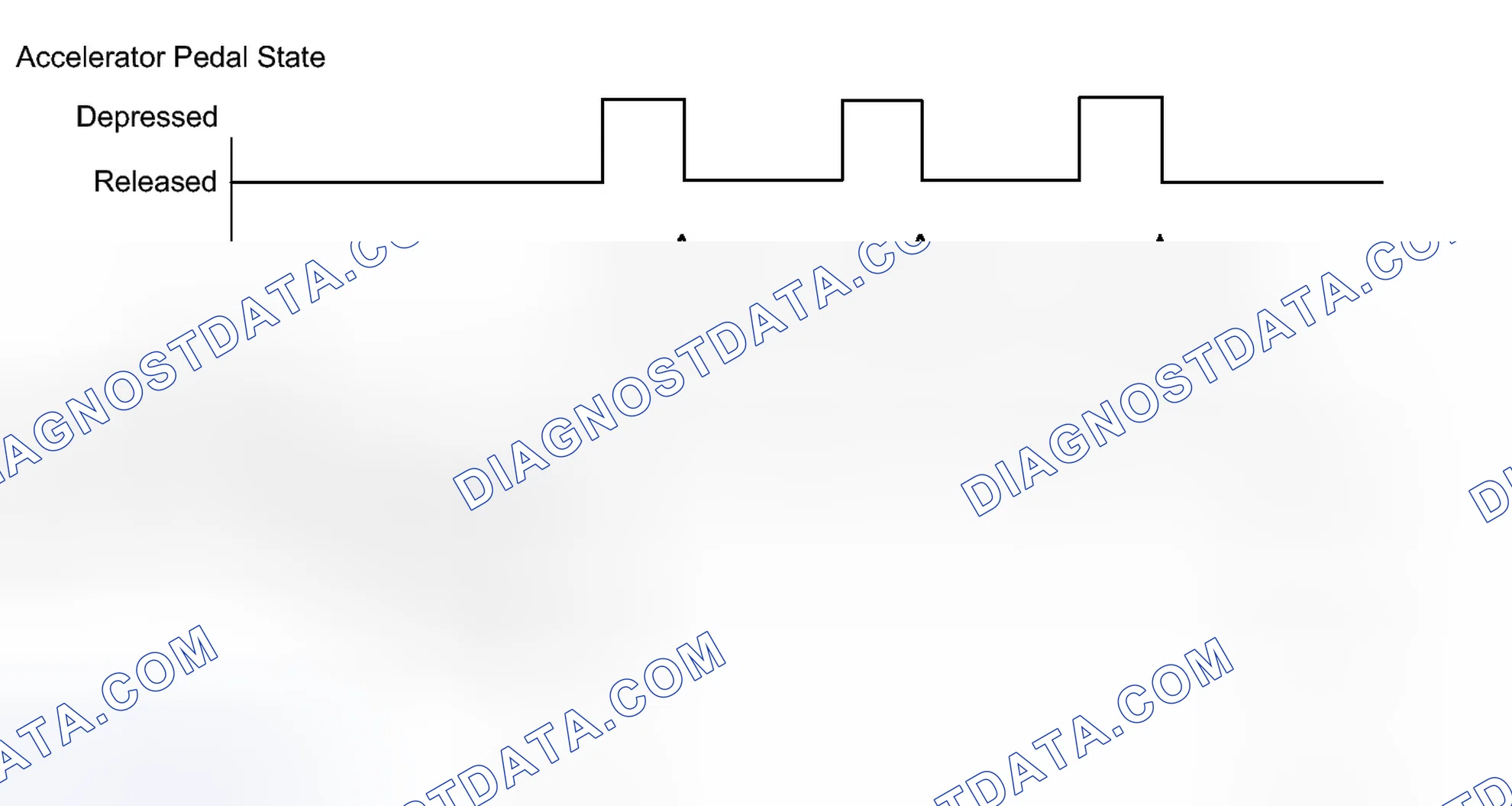 Scheme 103: CONFIRMATION DRIVING PATTERN
